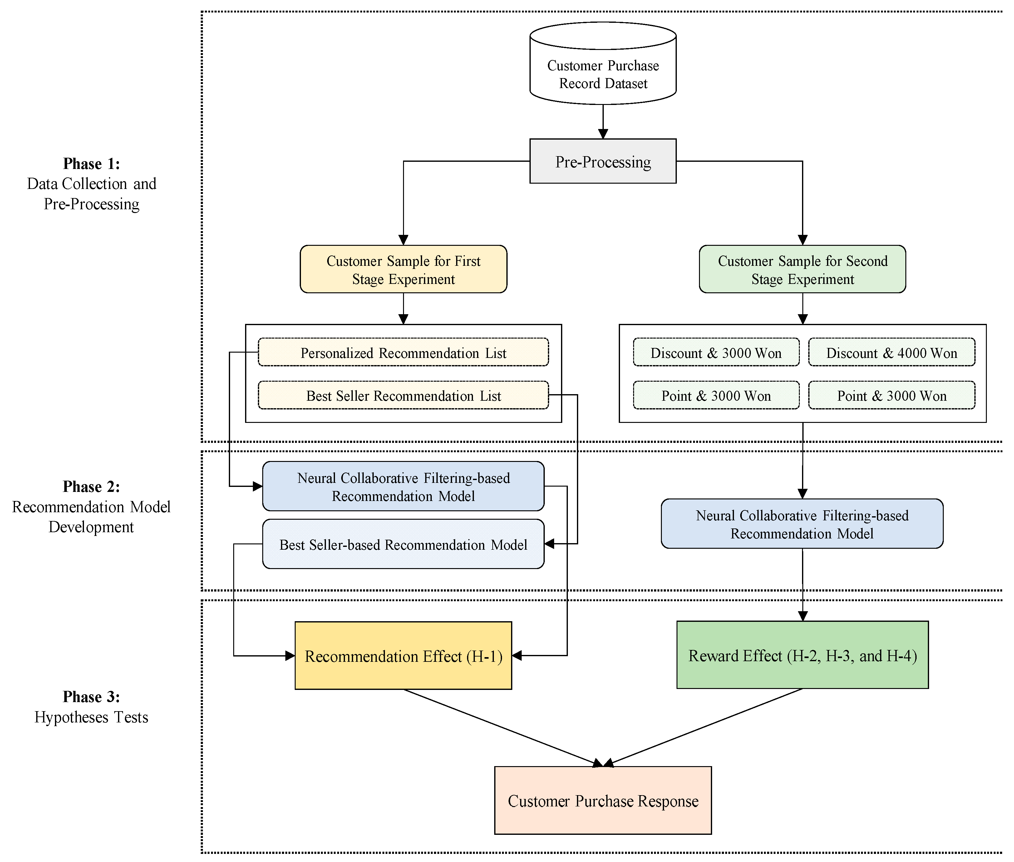 ioki on X: OFF-META Support Tier List Thoughts?  /  X