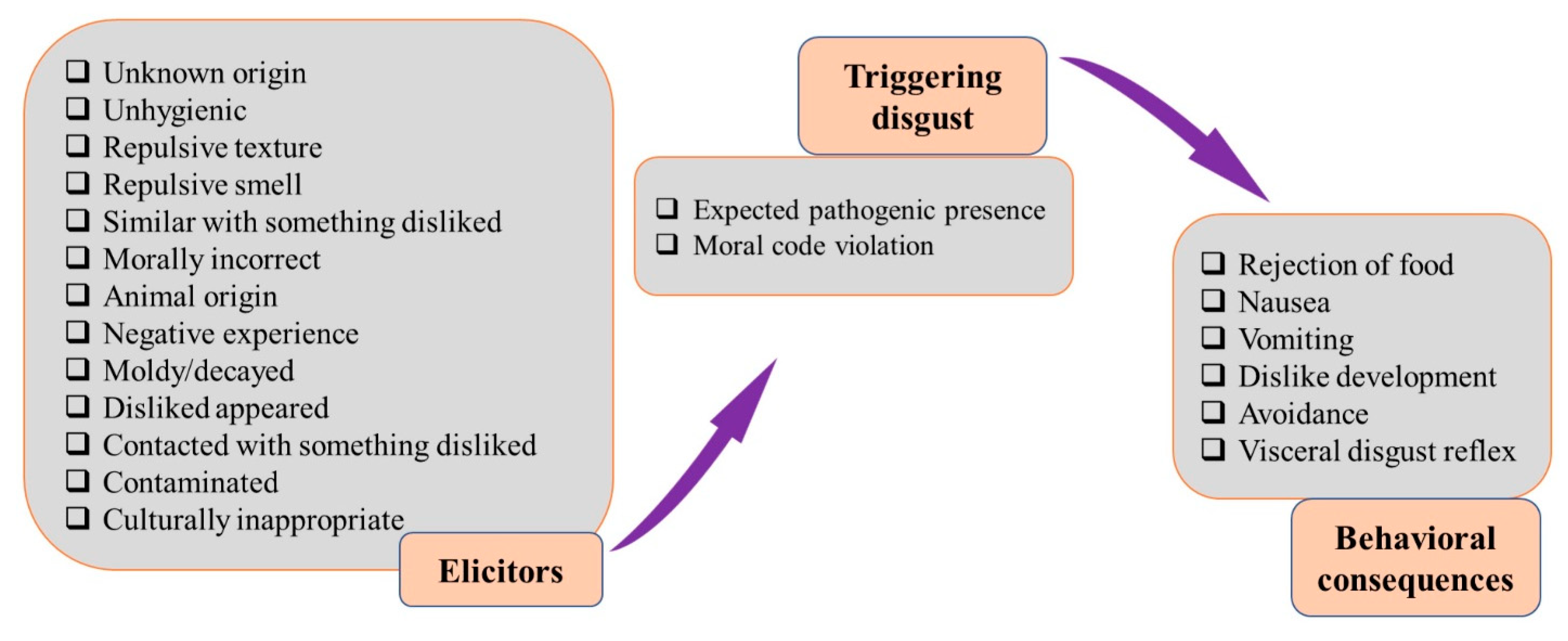 Sustainability 14 15370 g002 Sustainability 14 15370 g002