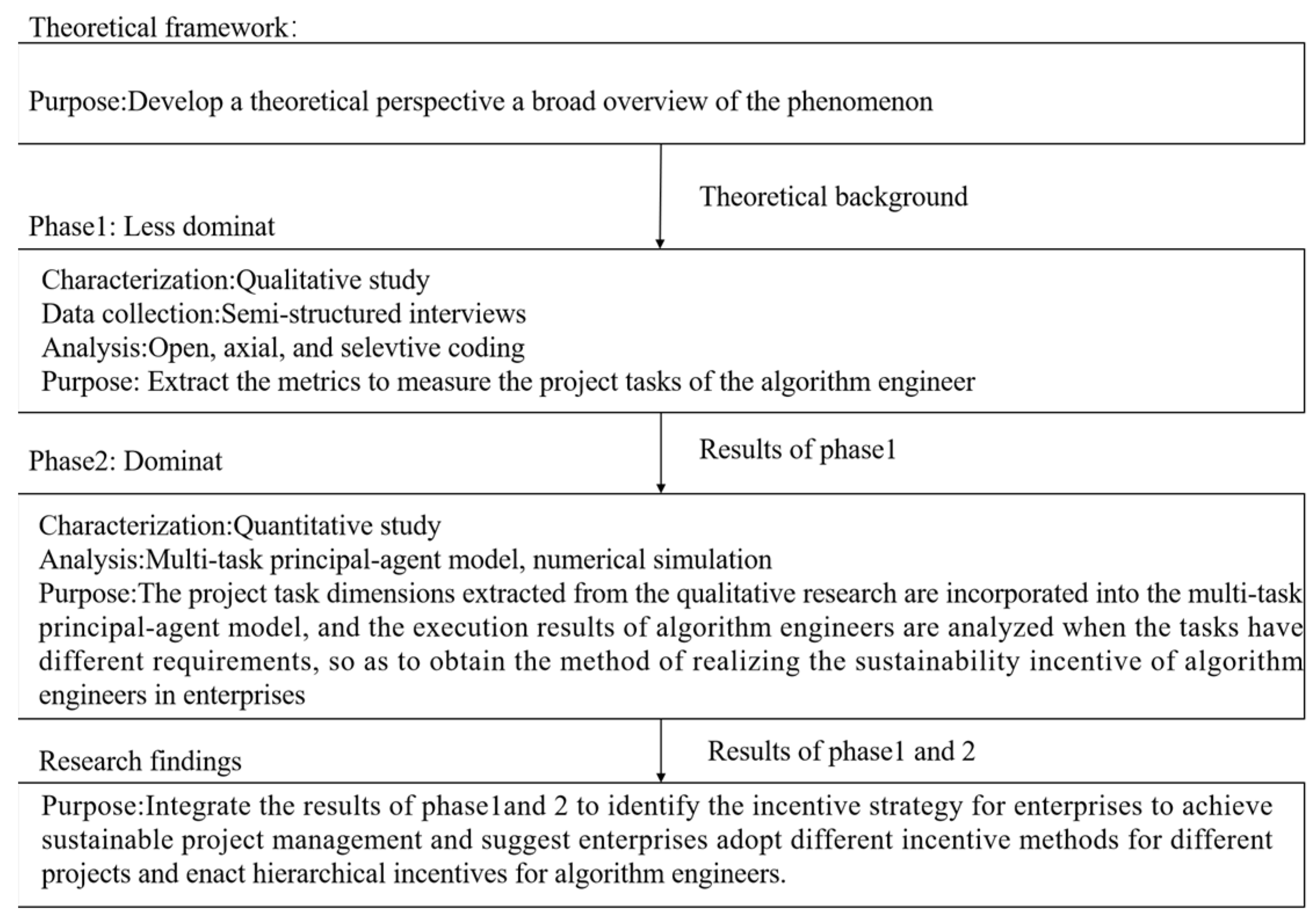 Sustainability 14 15371 g001 Sustainability 14 15371 g001