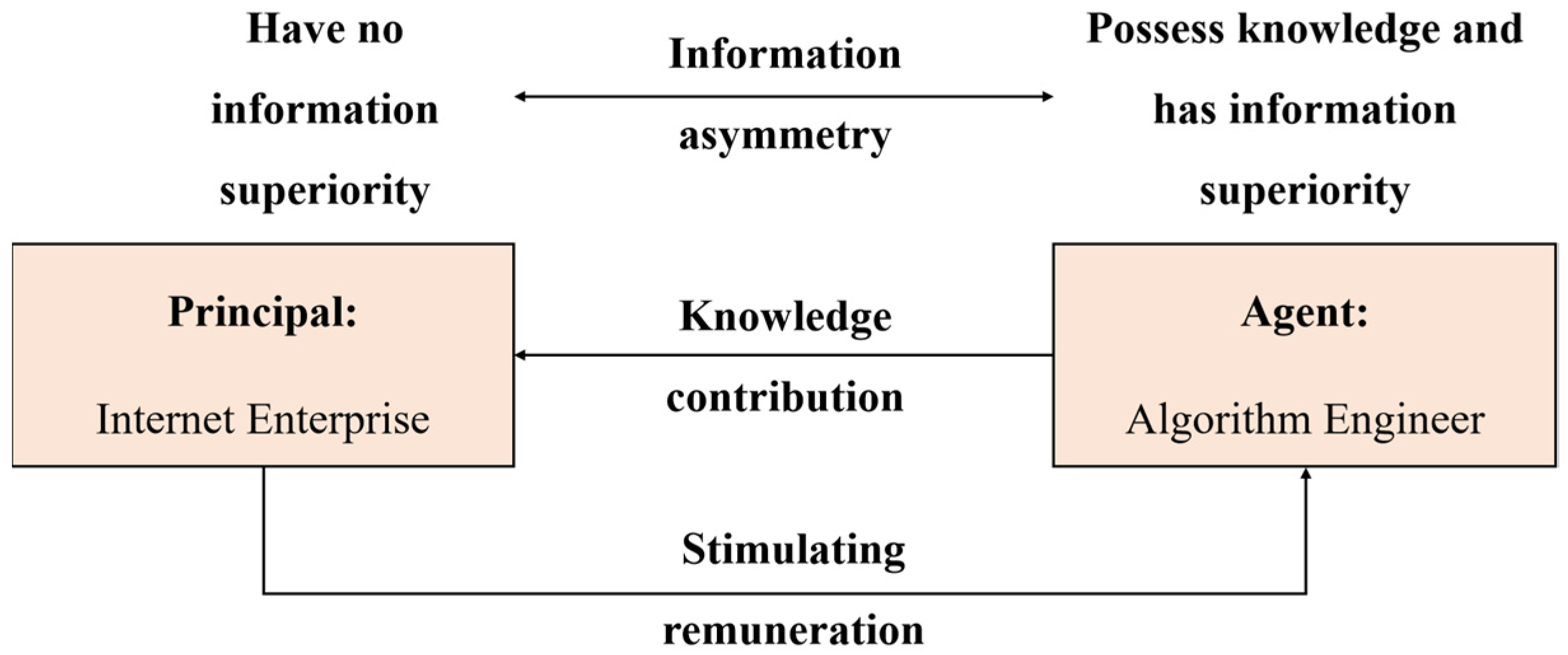 Sustainability 14 15371 g002 Sustainability 14 15371 g002
