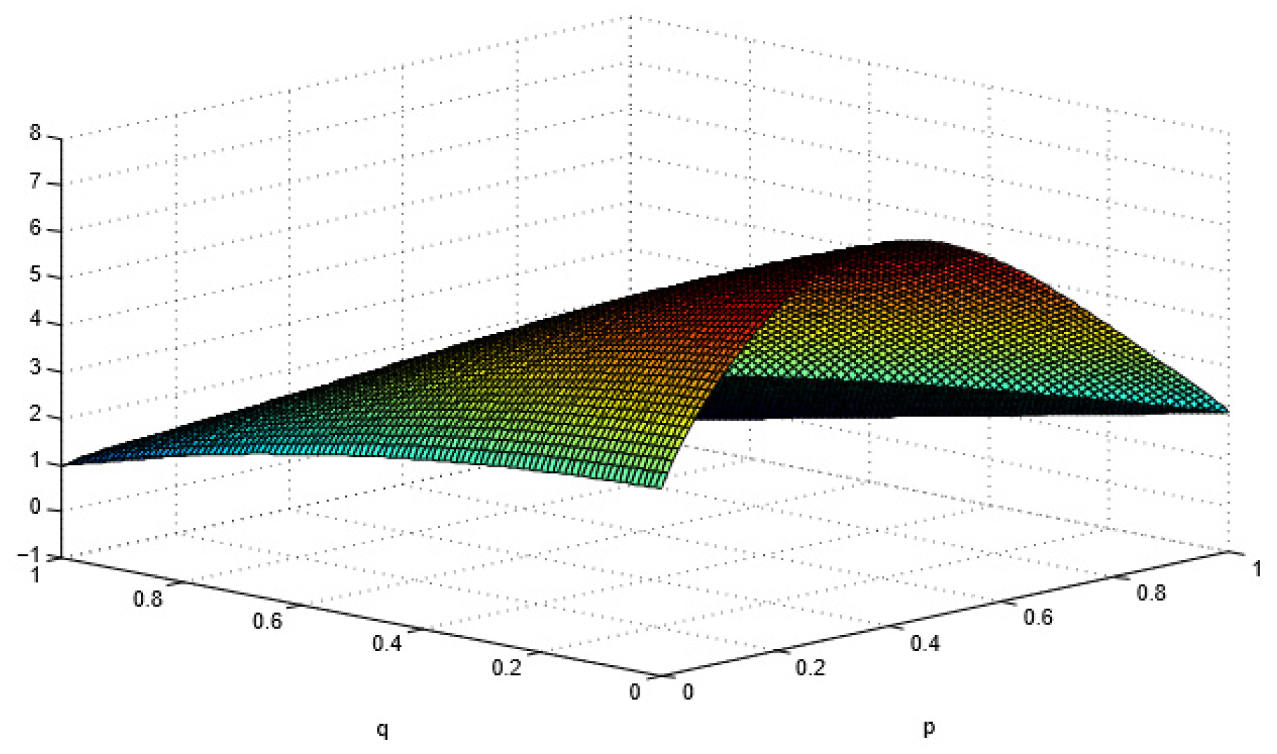 Sustainability 14 15371 g006 Sustainability 14 15371 g006