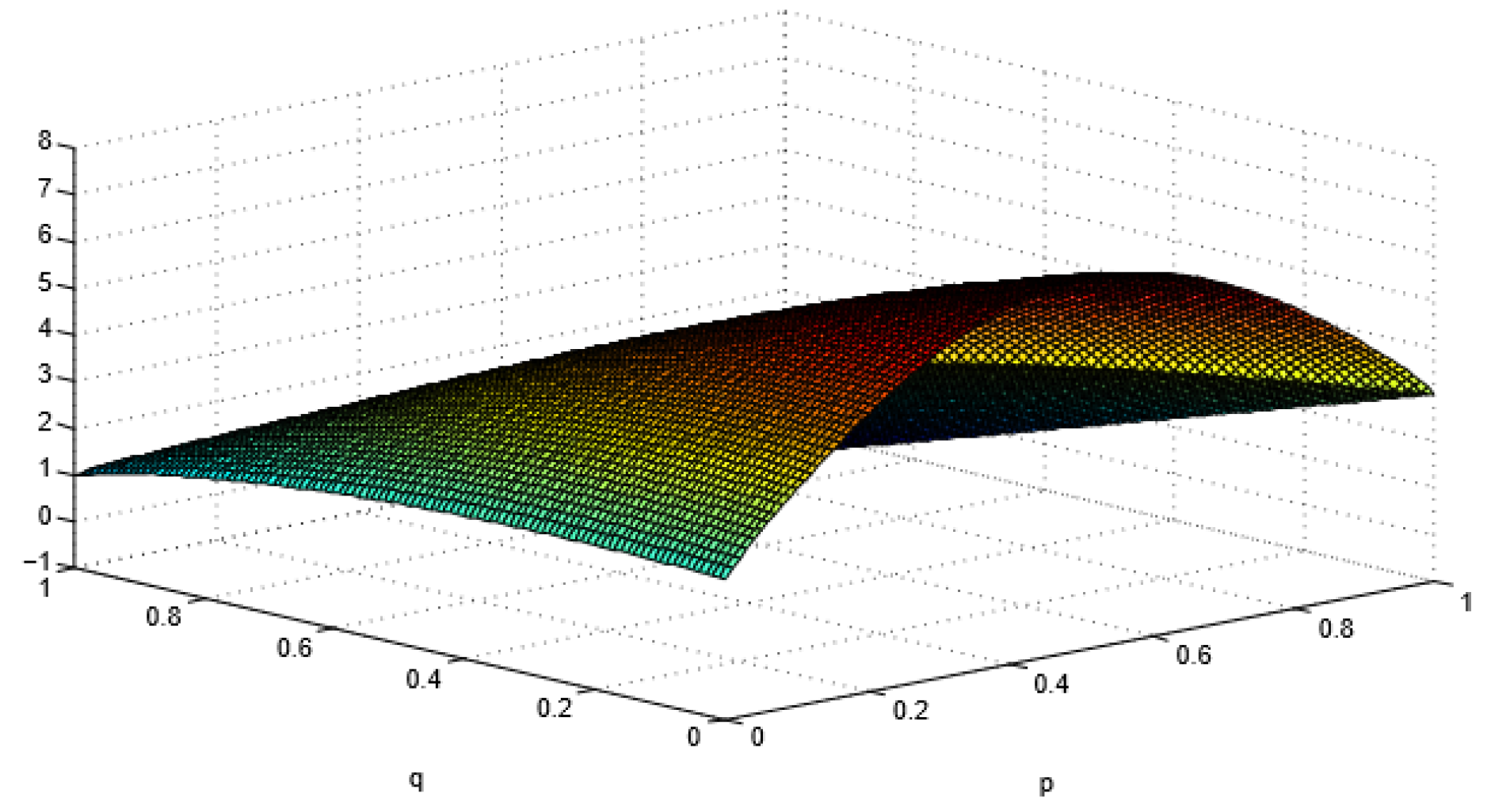 Sustainability 14 15371 g007 Sustainability 14 15371 g007