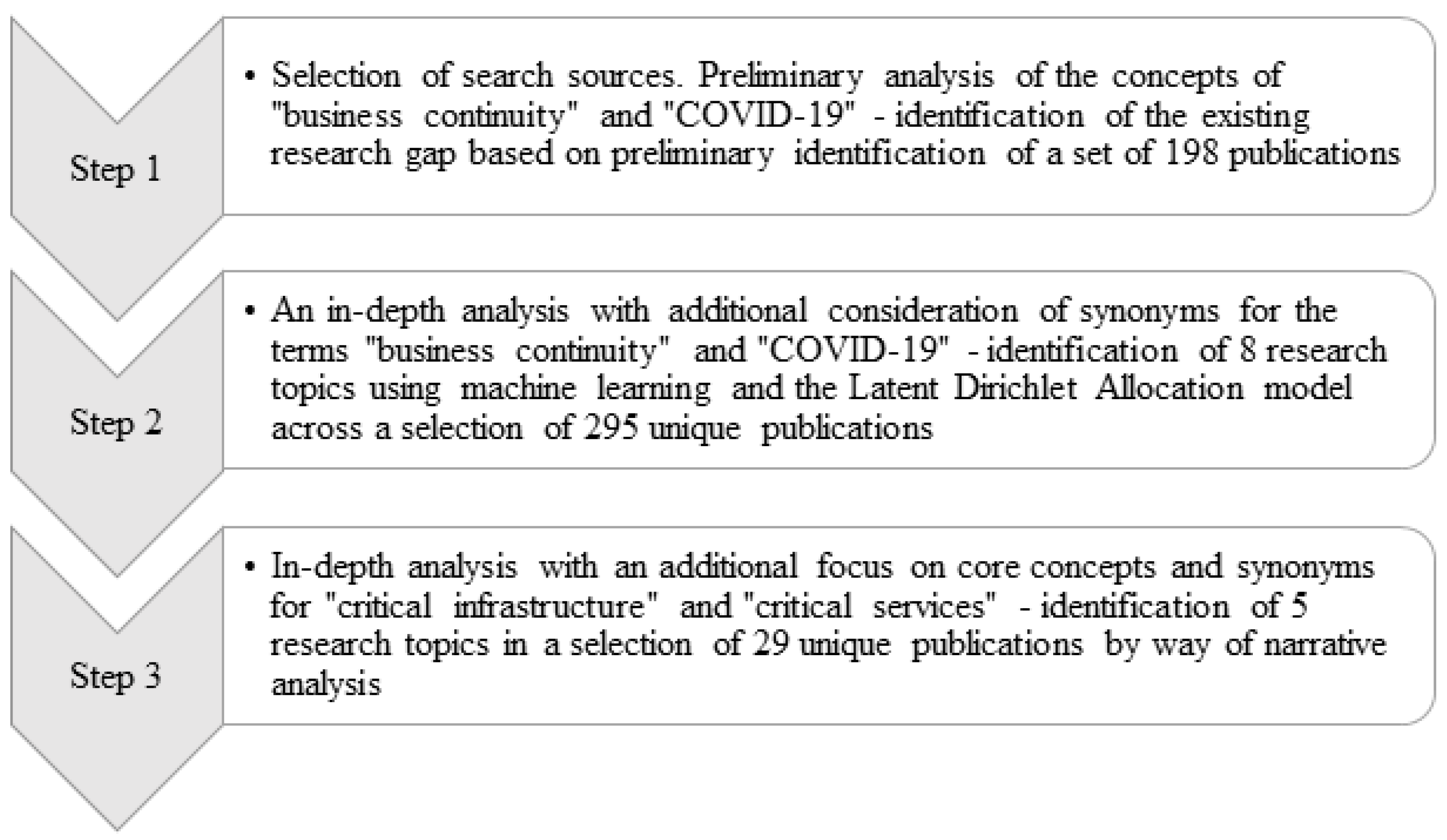 Synonyms for analyze  analyze synonyms 