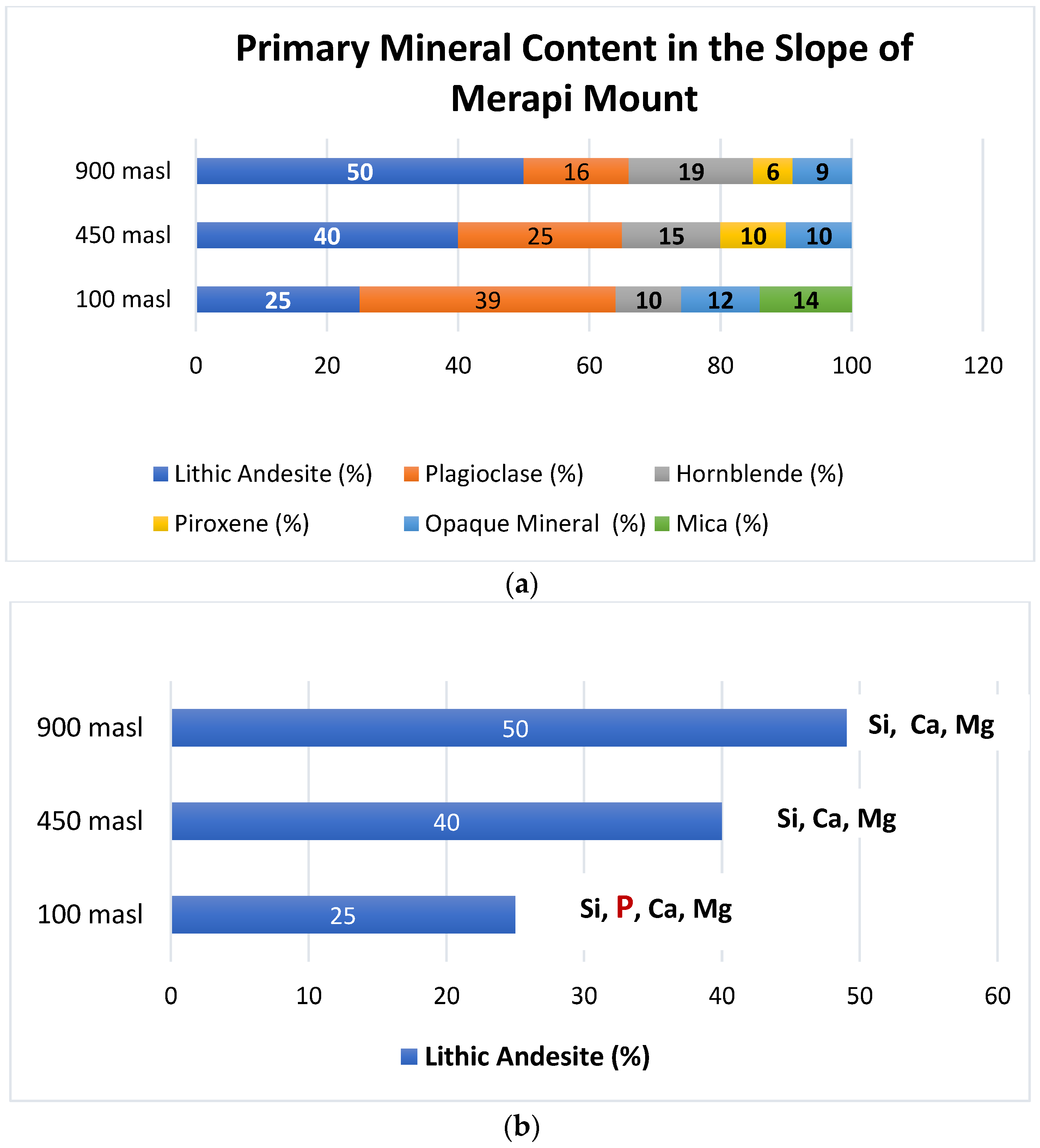Sustainability 14 15394 g005 Sustainability 14 15394 g005