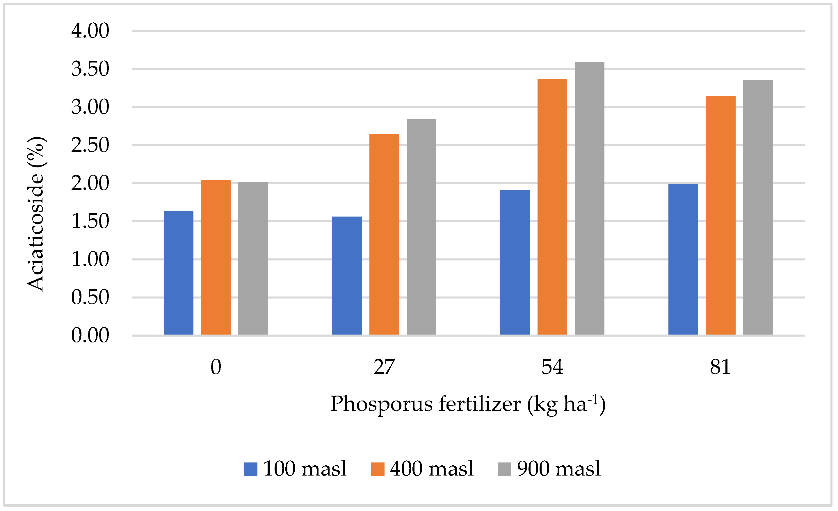 Sustainability 14 15394 g006 Sustainability 14 15394 g006