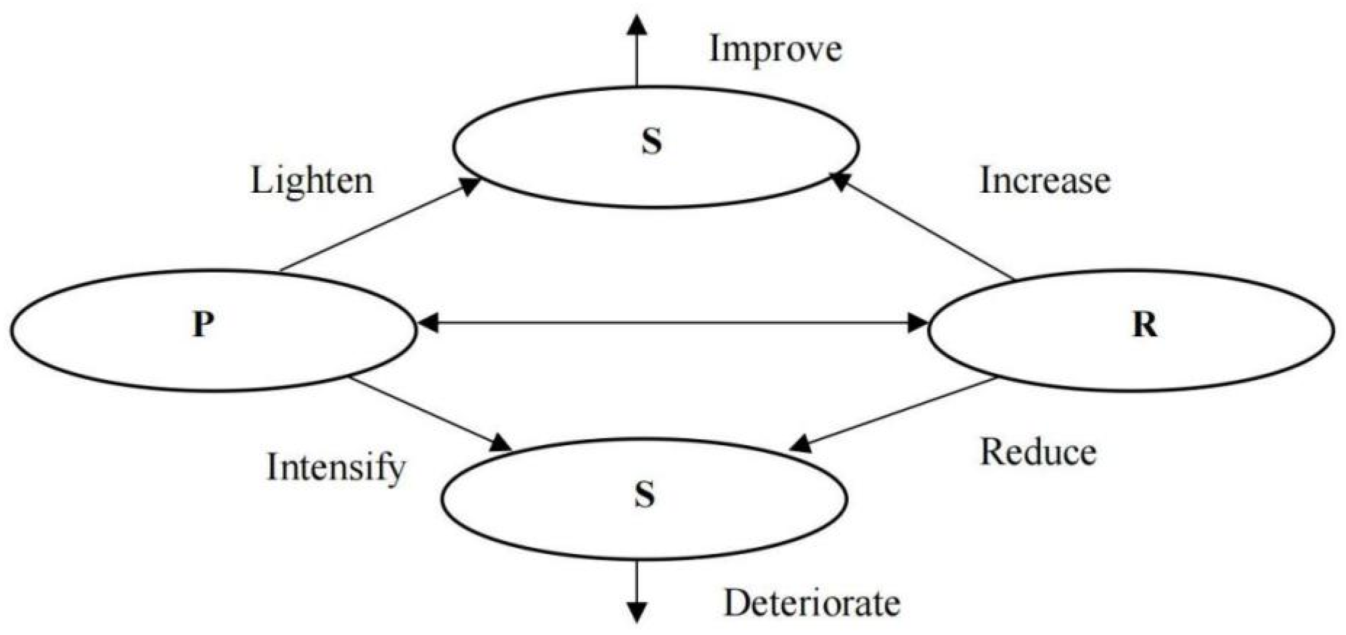 Sustainability 14 15397 g002 Sustainability 14 15397 g002