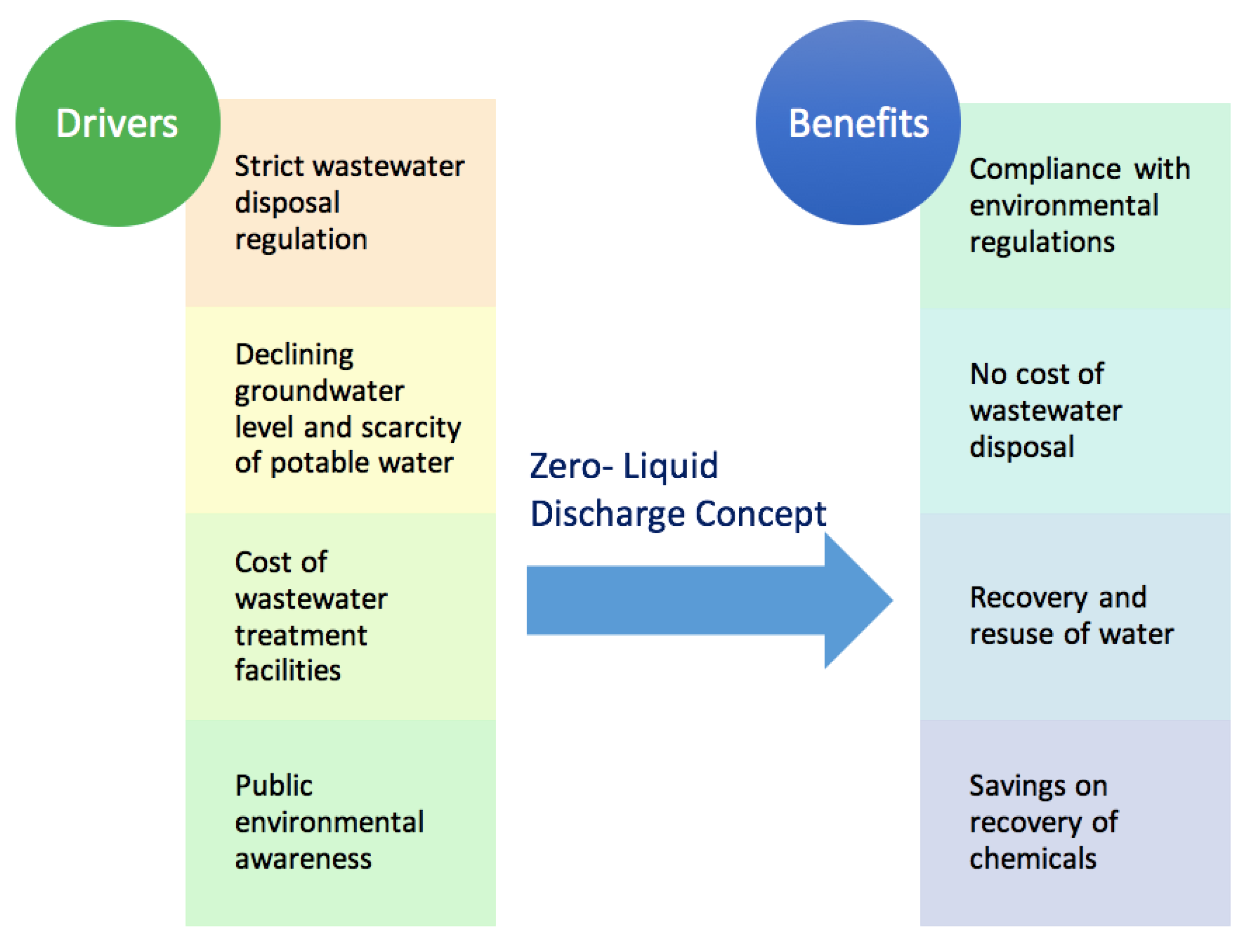 Why You Should Care About Textile-to-Textile Recycling - ZeroPanik