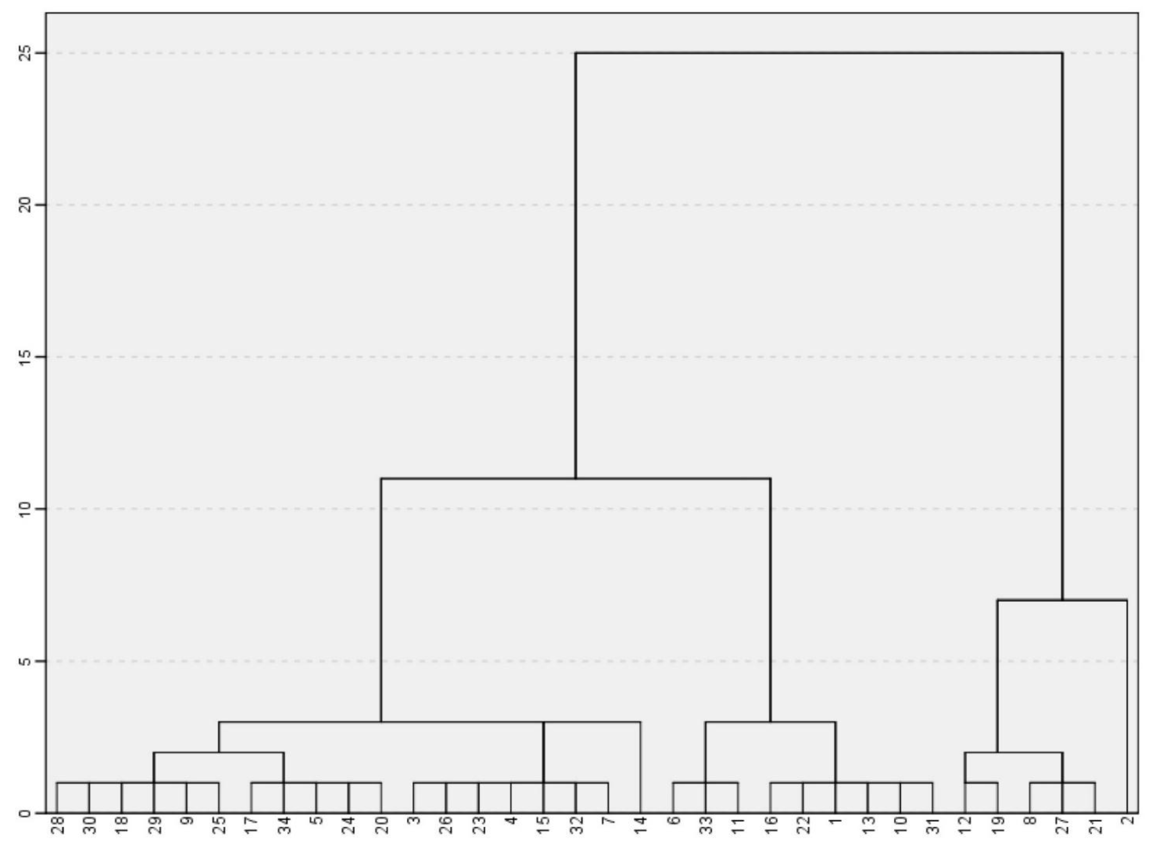 Sustainability 14 15402 g003
