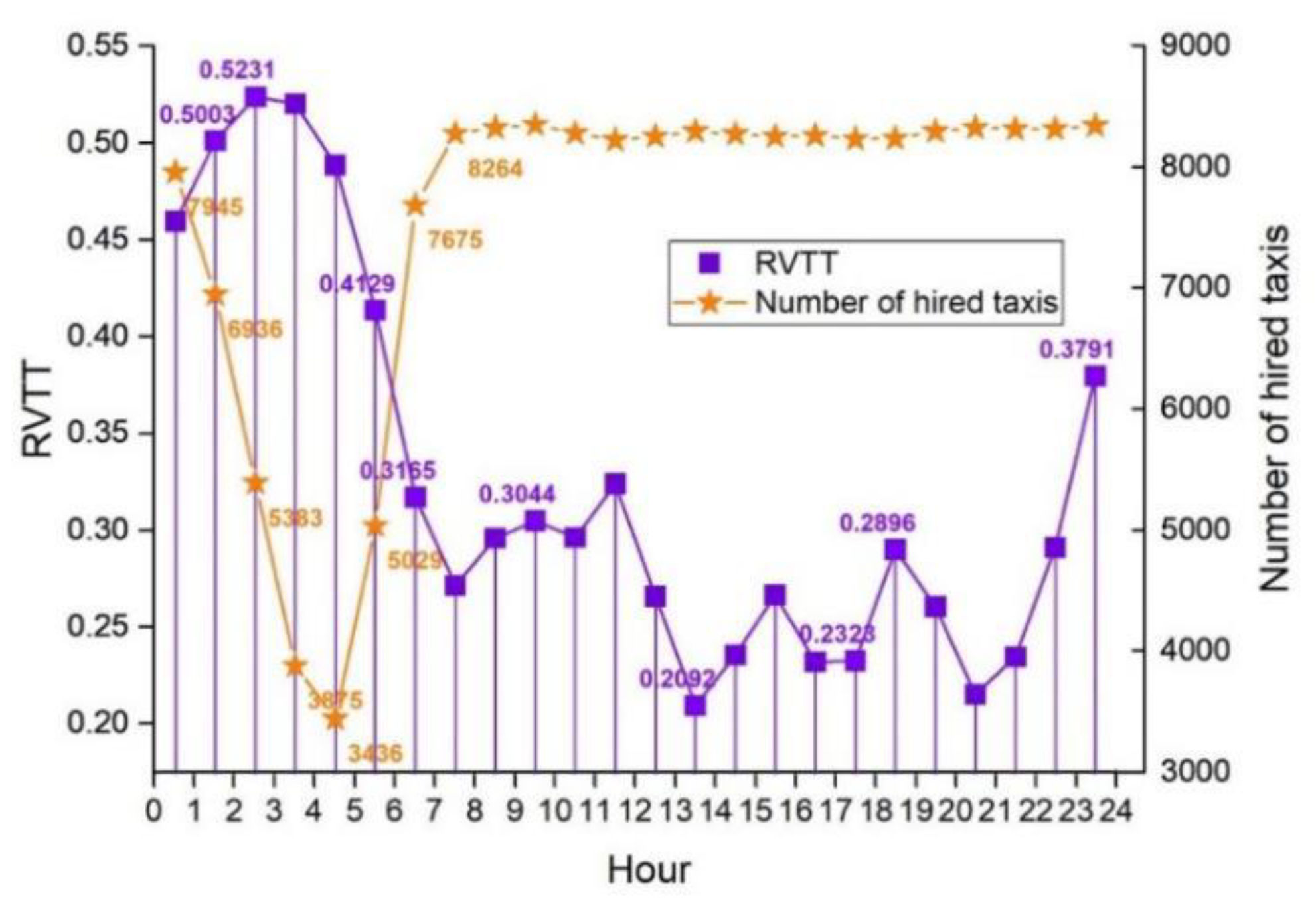 Sustainability 14 15418 g002 Sustainability 14 15418 g002