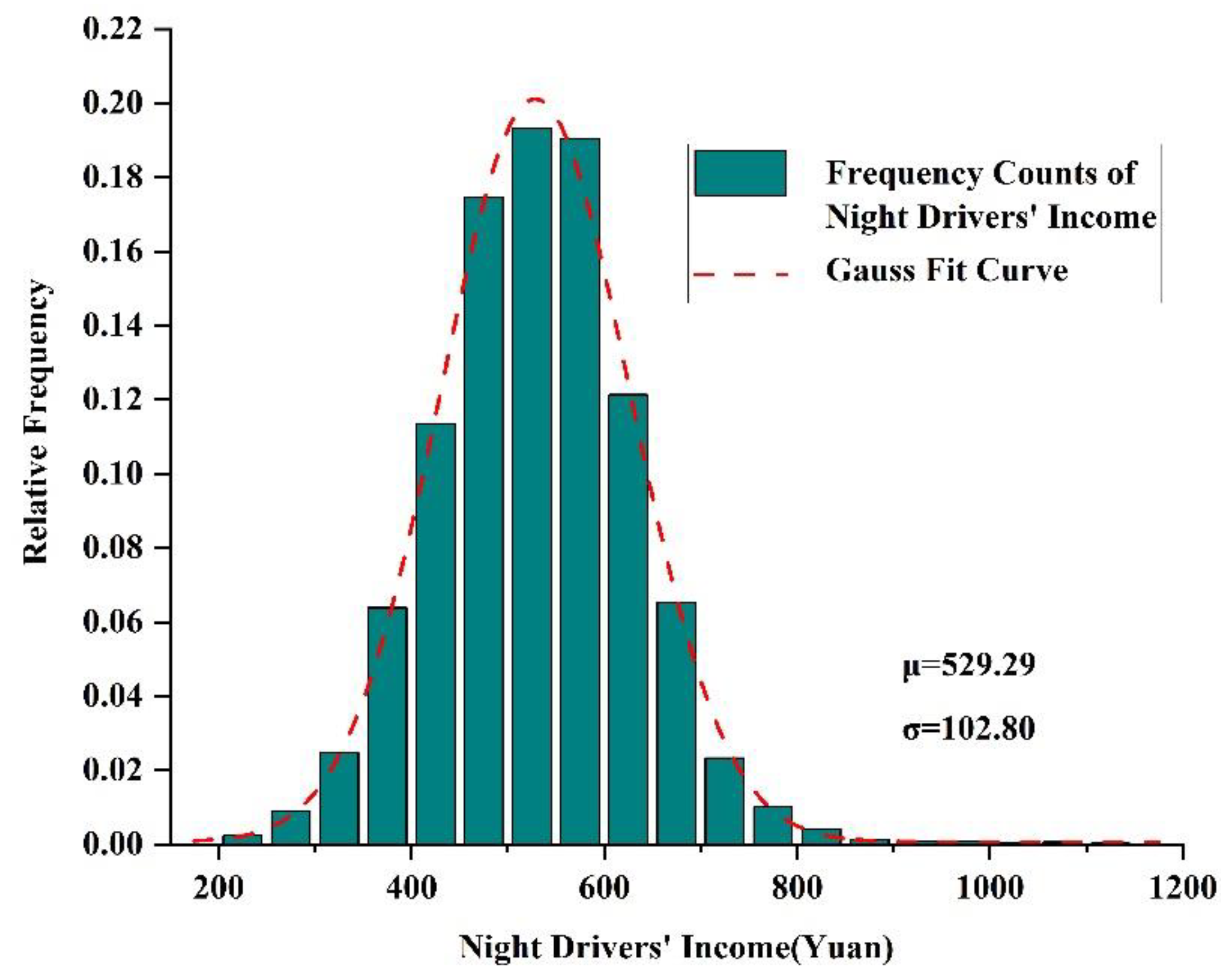 Sustainability 14 15418 g004 Sustainability 14 15418 g004