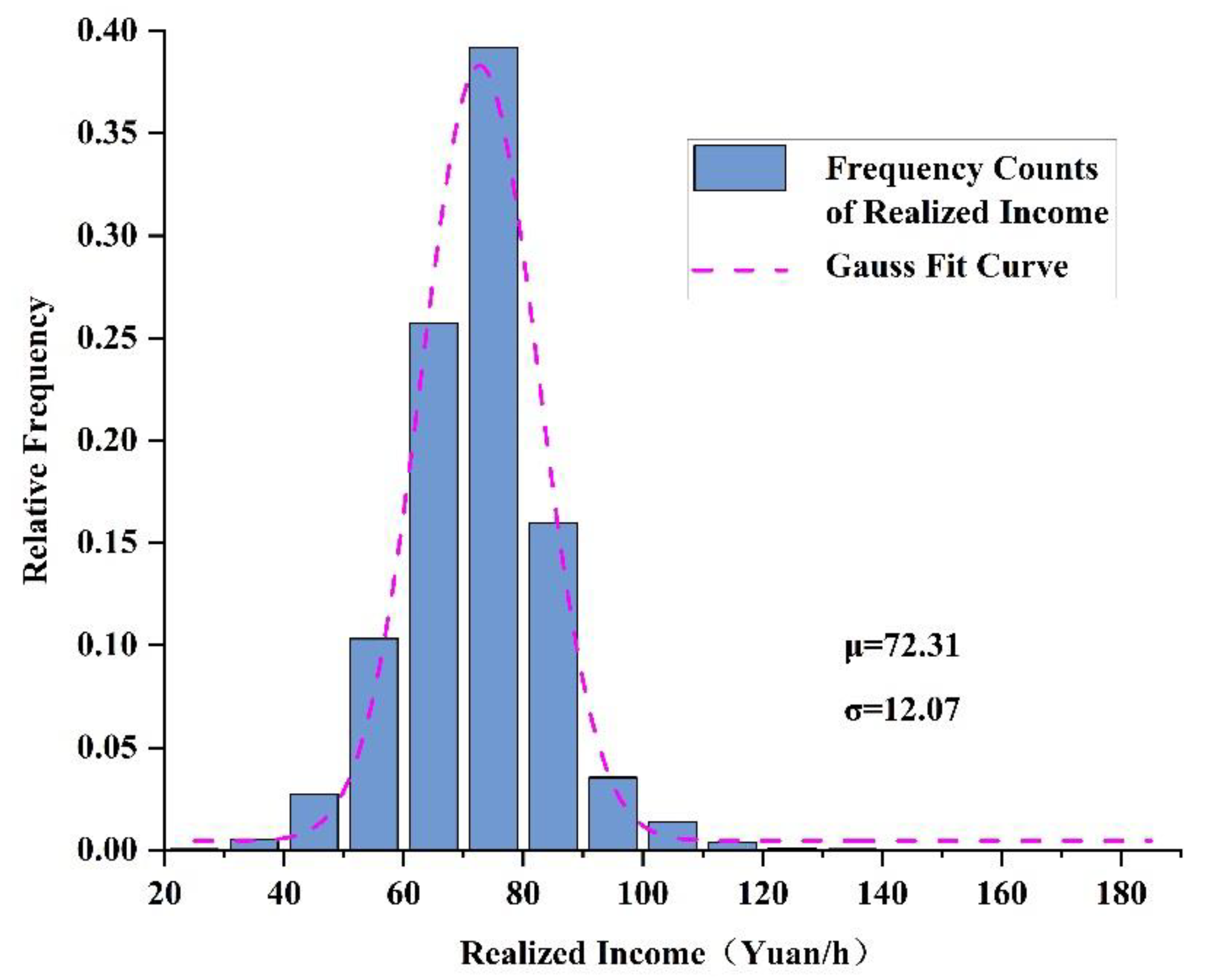 Sustainability 14 15418 g006 Sustainability 14 15418 g006