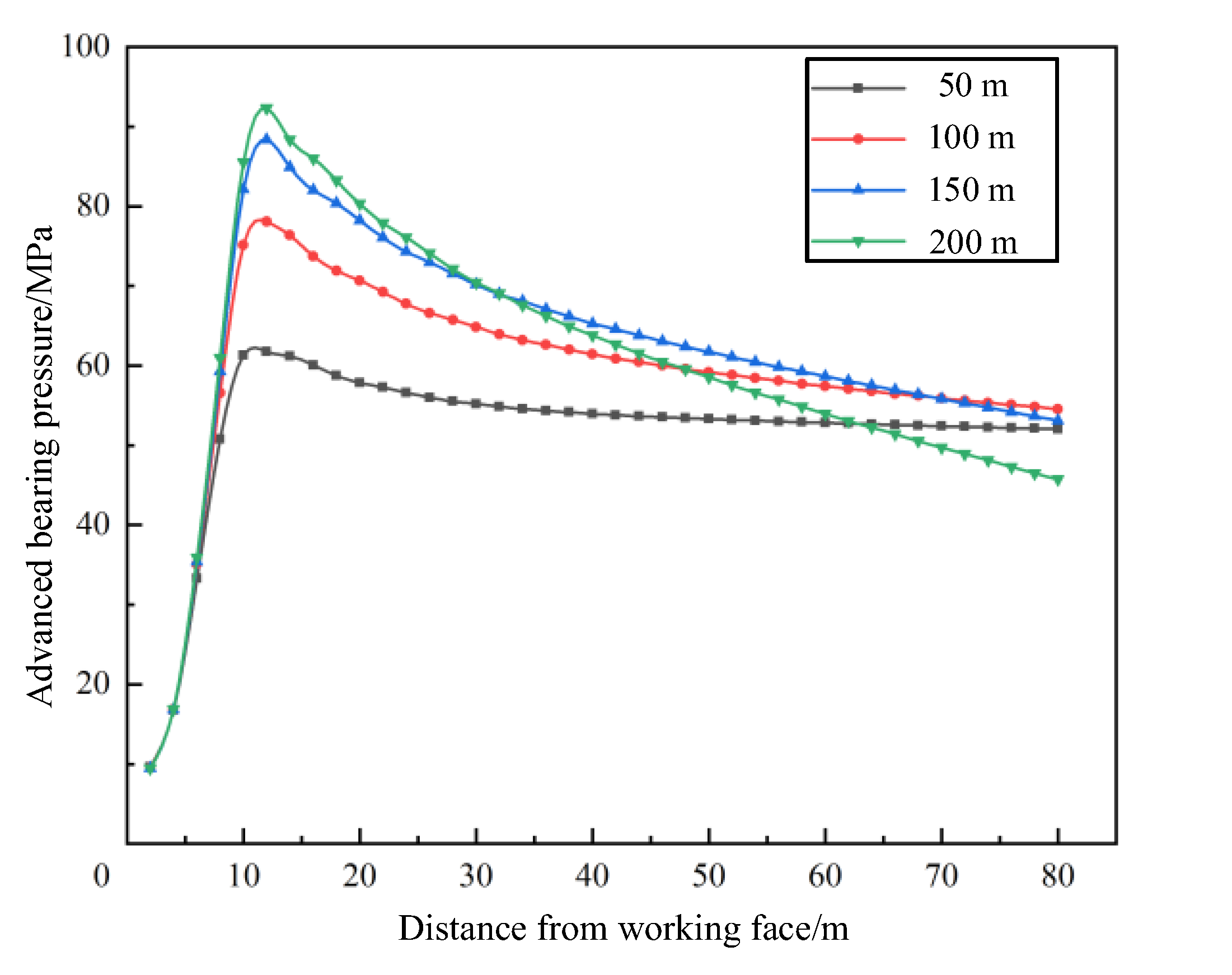 Sustainability 14 15435 g009