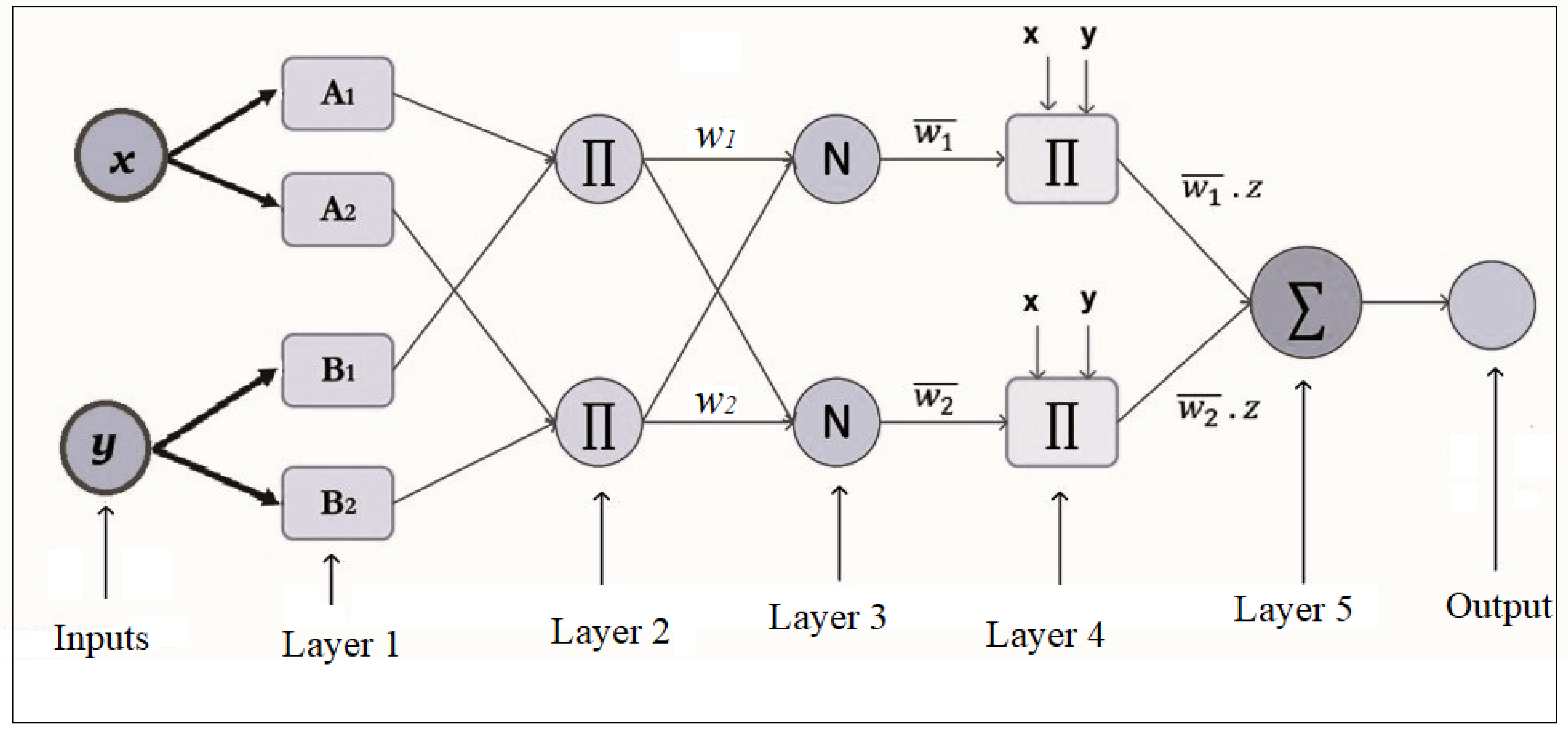 ADC-and-Power-Optimization-Solution-5-EVSYS/driver_isr.c at master ·  lkvenild/ADC-and-Power-Optimization-Solution-5-EVSYS · GitHub