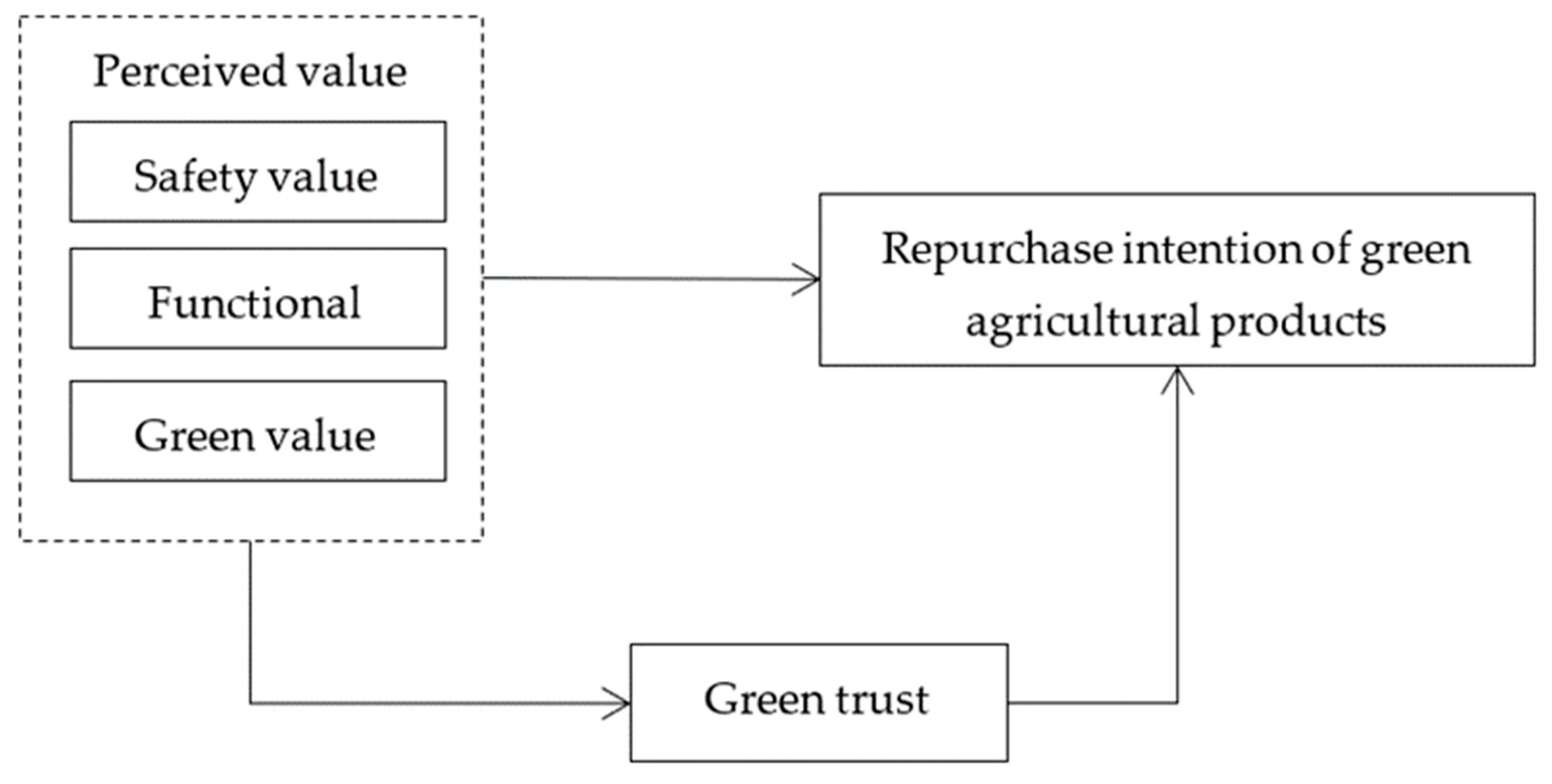 PDF) Consumer Motivations and Perceived Value in Online Second-Hand Luxury  Fashion Shopping