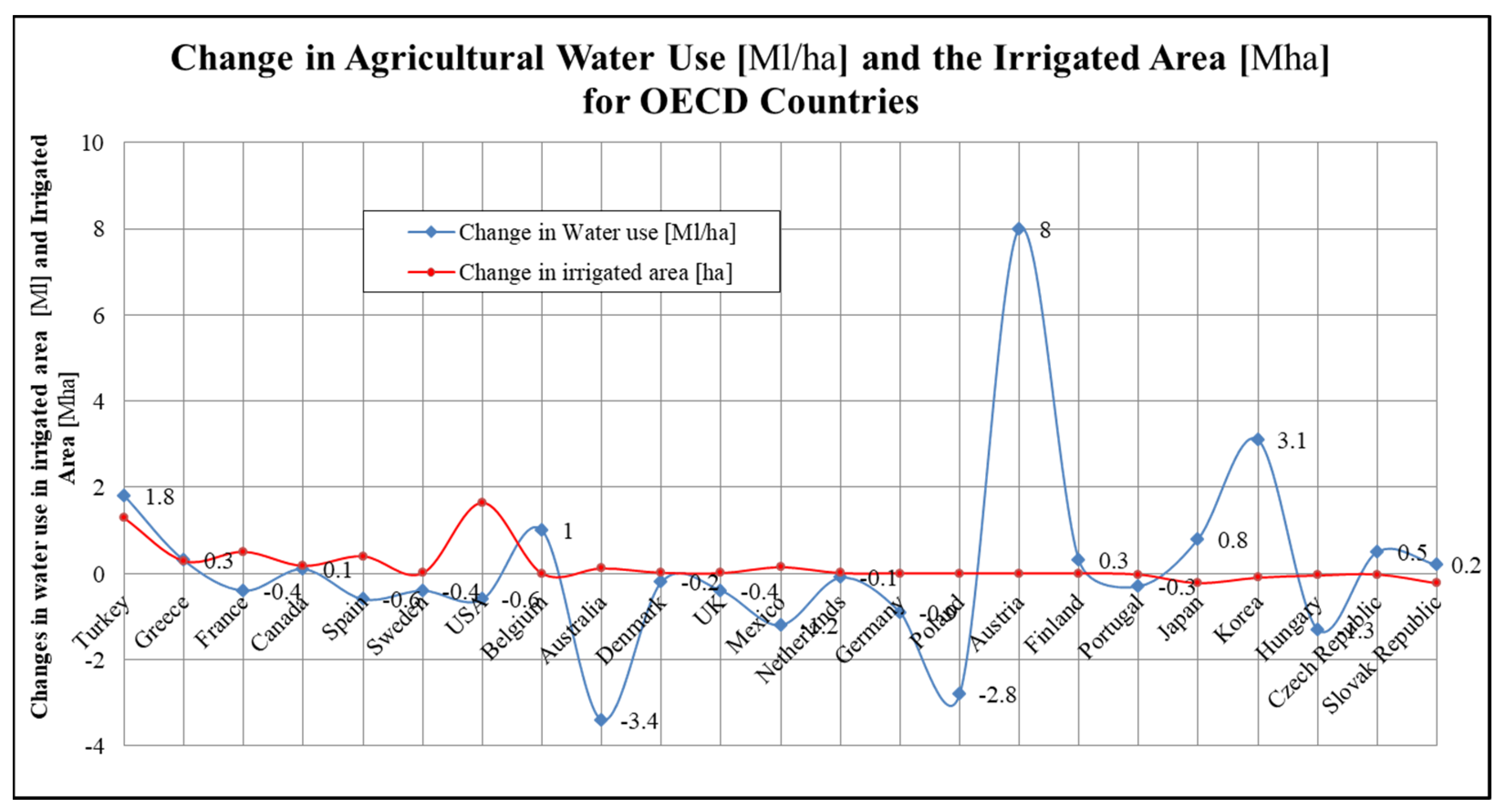Sustainability 14 15453 g004 Sustainability 14 15453 g004