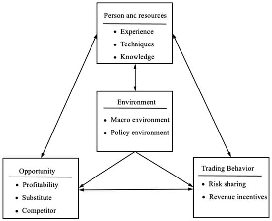 Sustainability | Free Full-Text | What Attracts College Students to ...