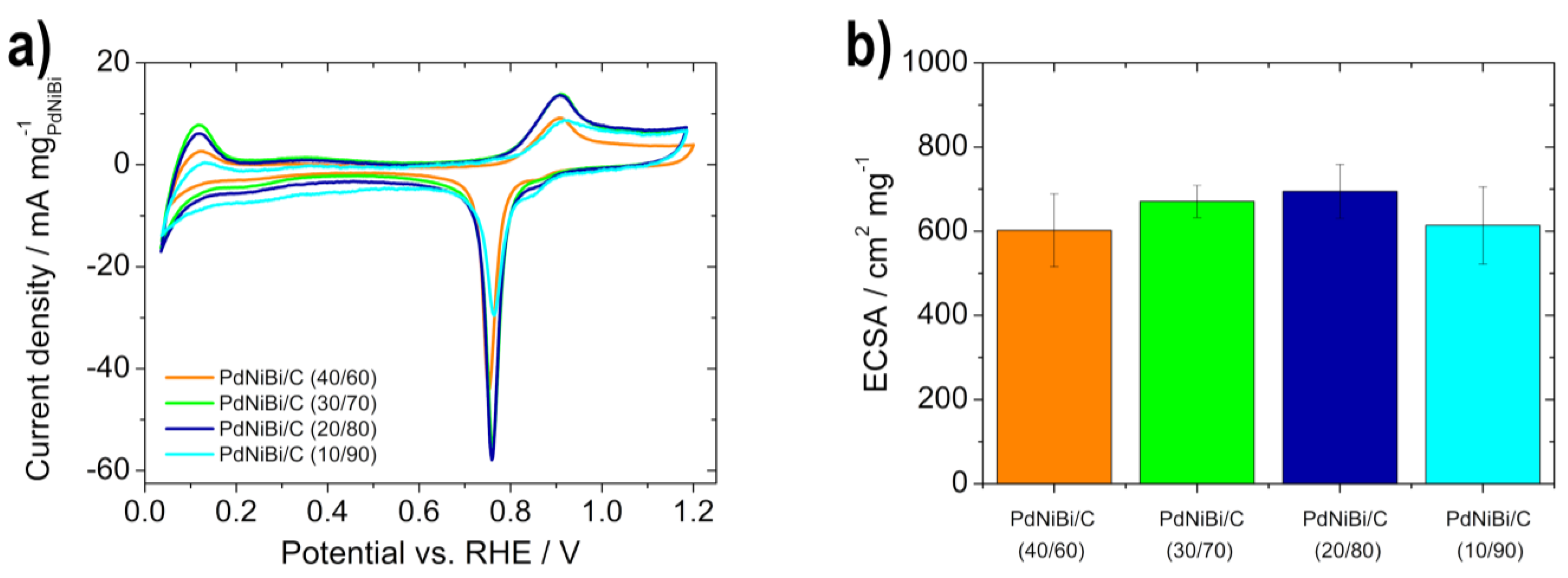 Sustainability 14 15485 g005 Sustainability 14 15485 g005