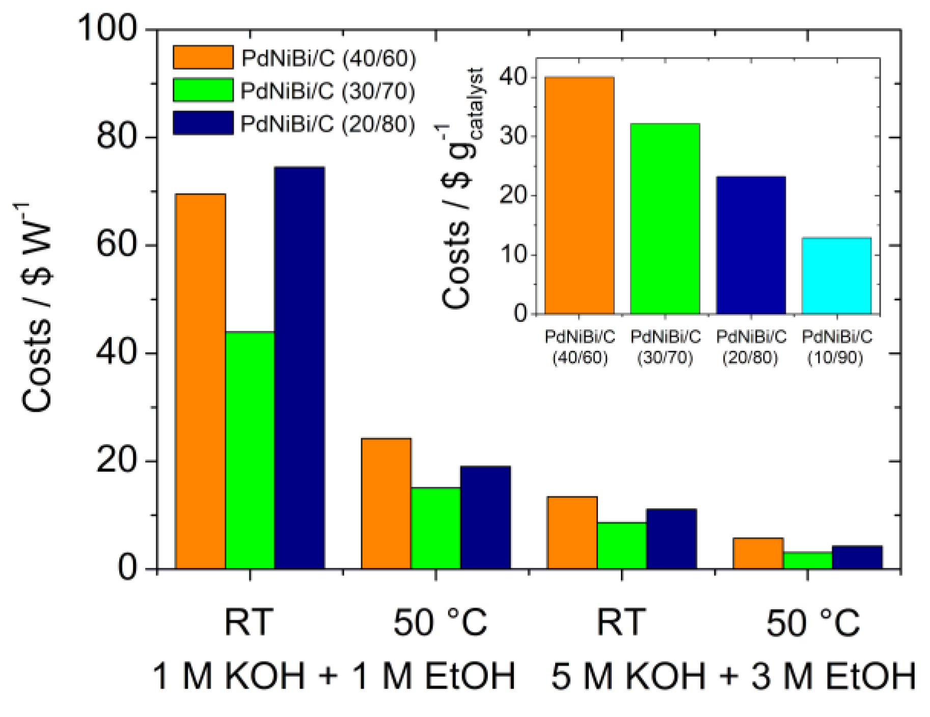 Sustainability 14 15485 g009 Sustainability 14 15485 g009