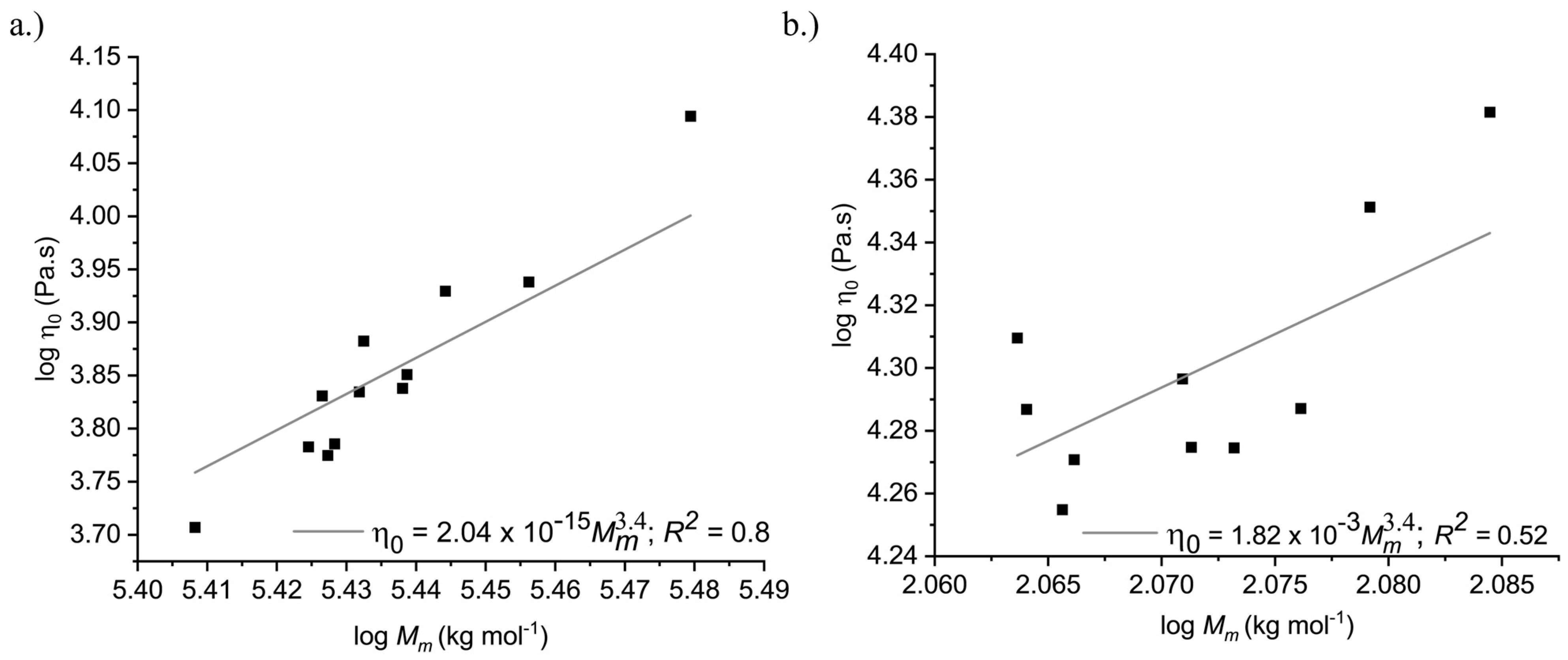 Sustainability 14 15488 g005
