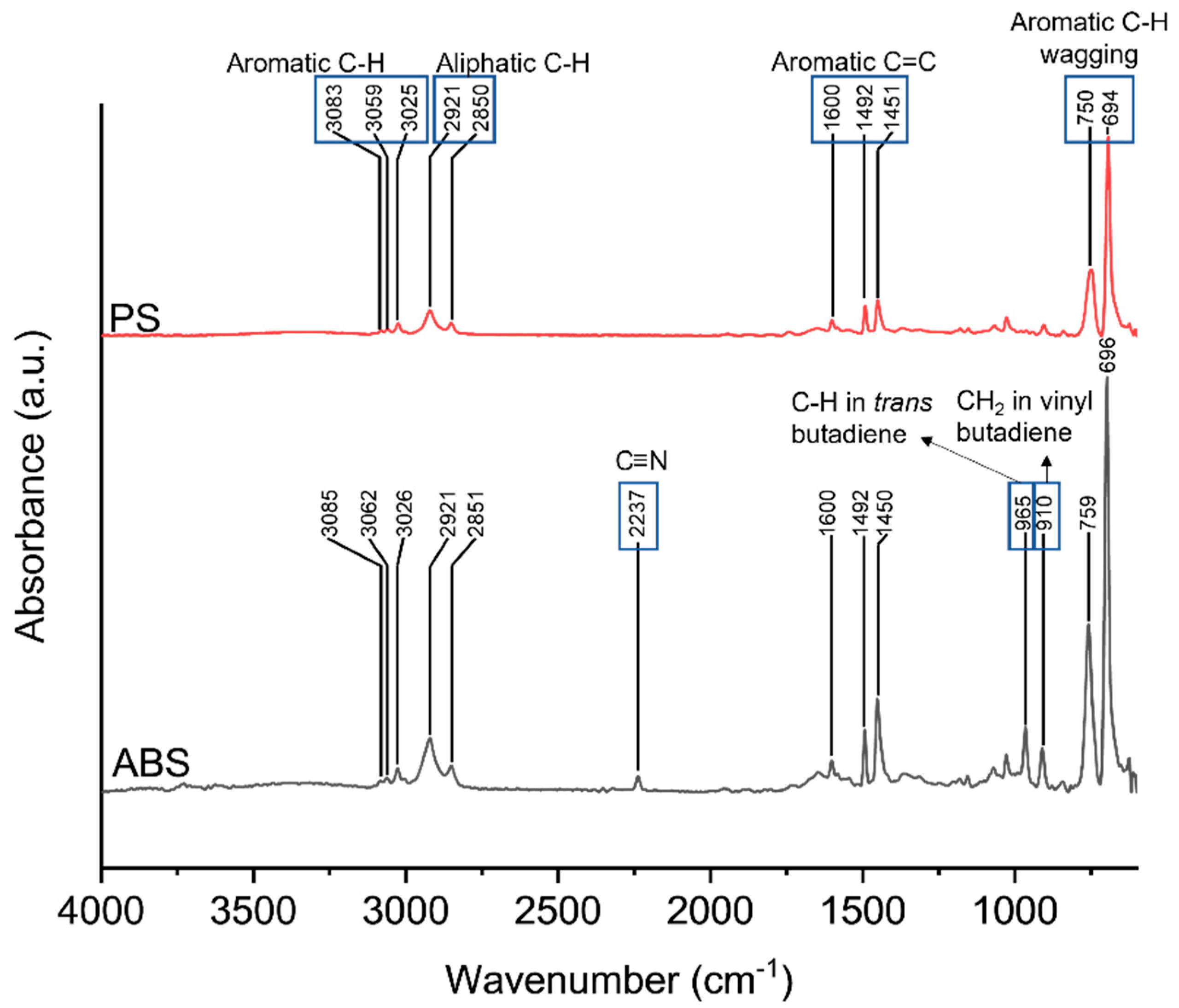 Sustainability 14 15488 g006