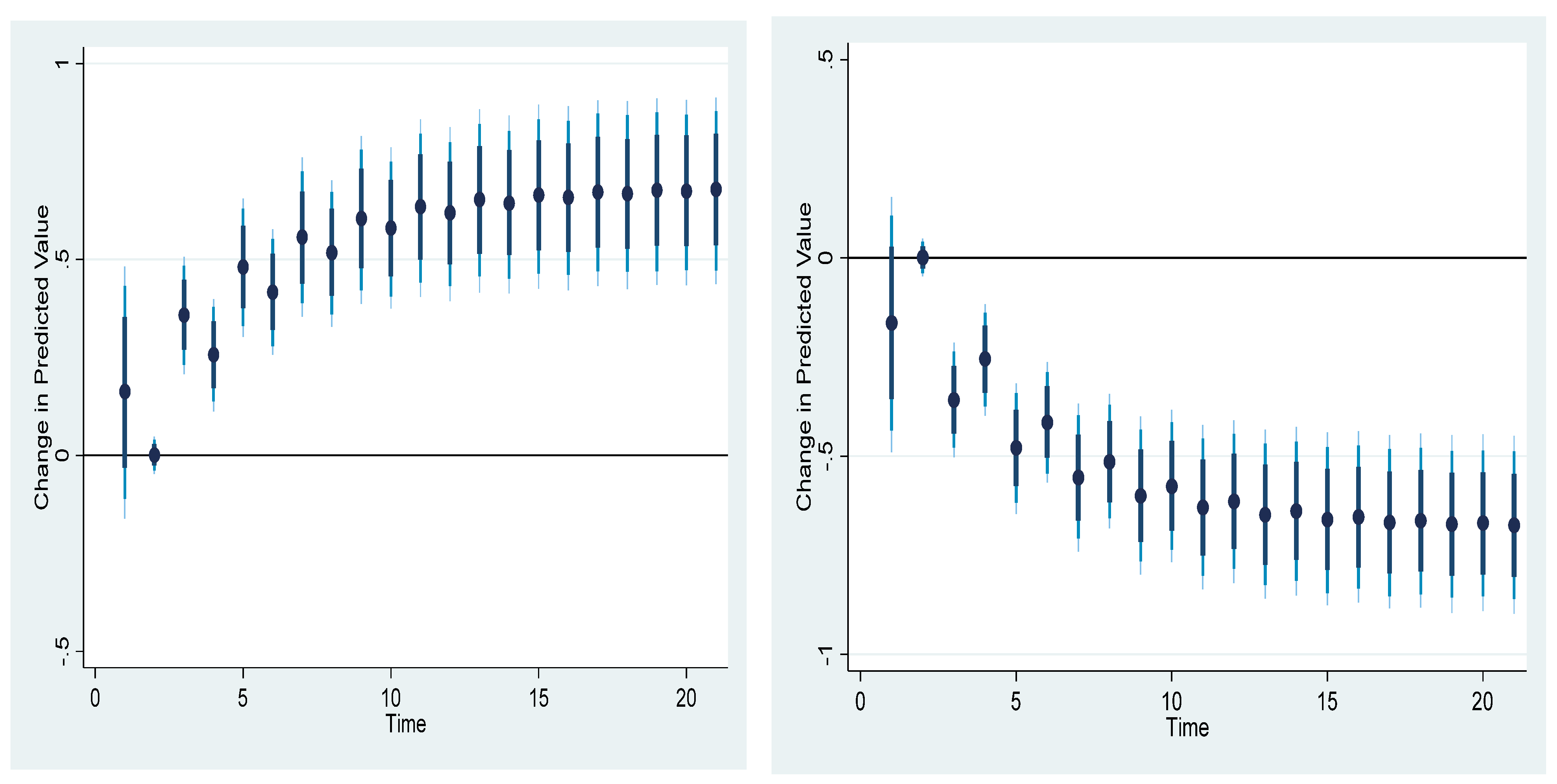 Sustainability 14 15494 g003