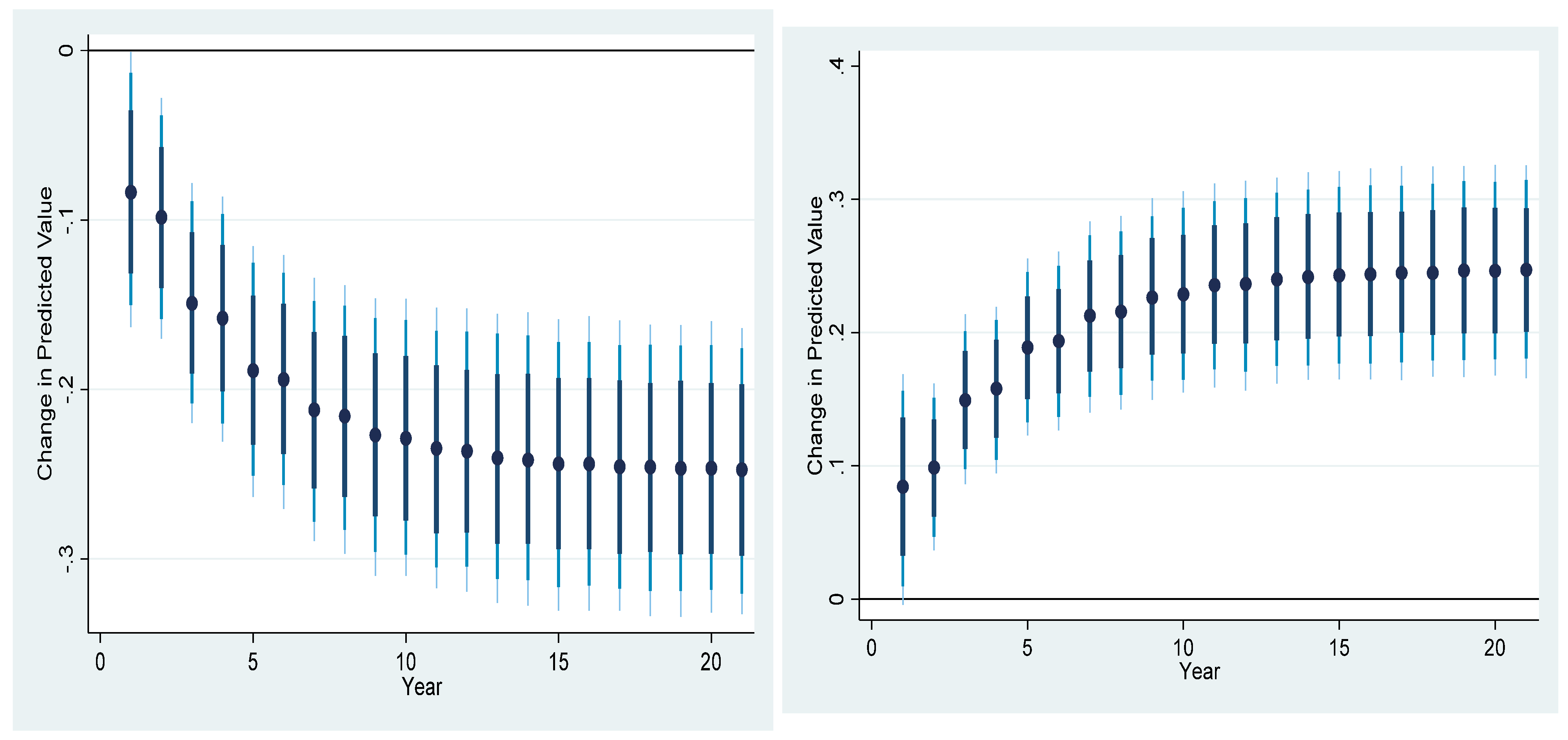 Sustainability 14 15494 g005