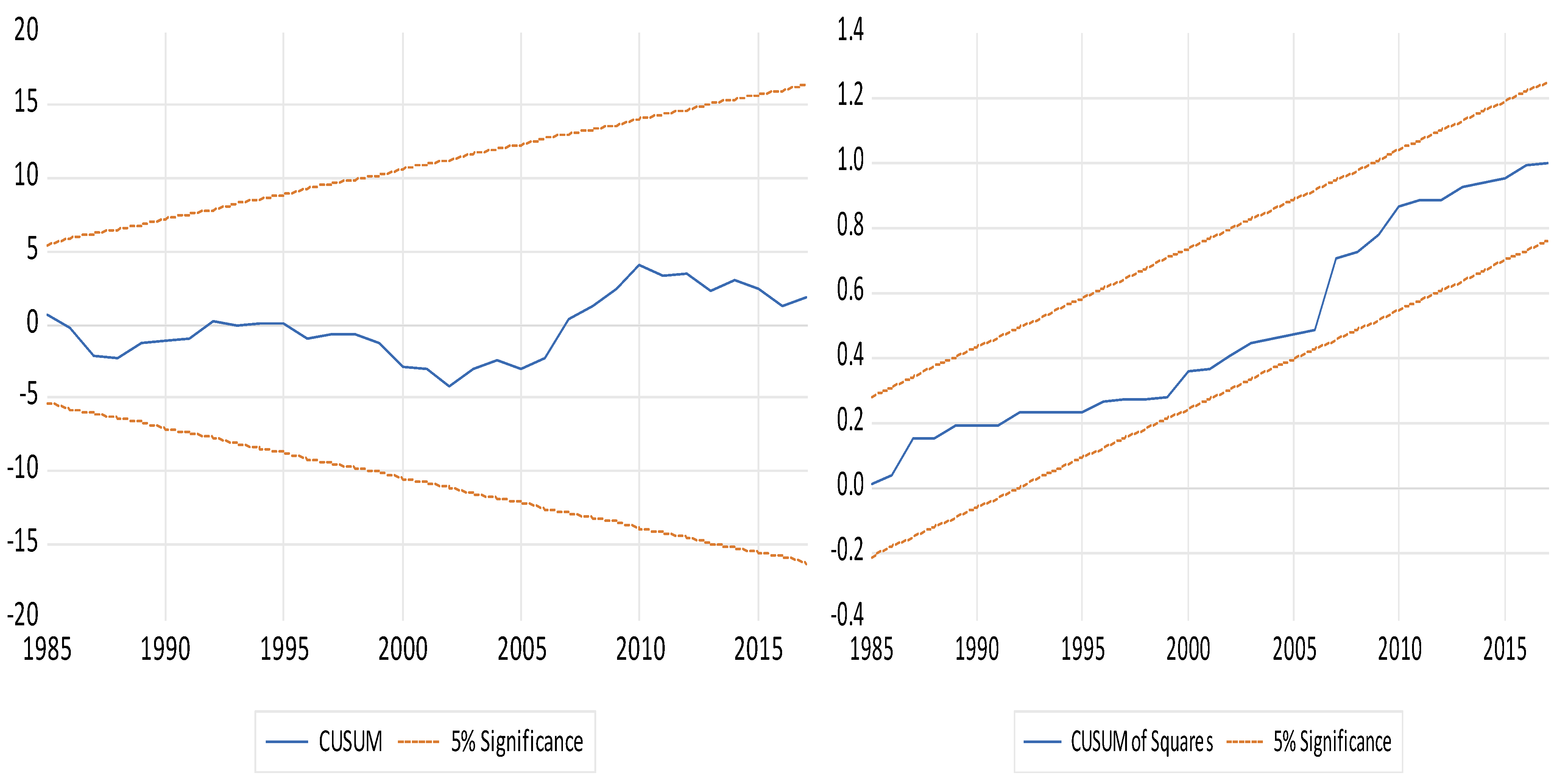 Sustainability 14 15494 g006