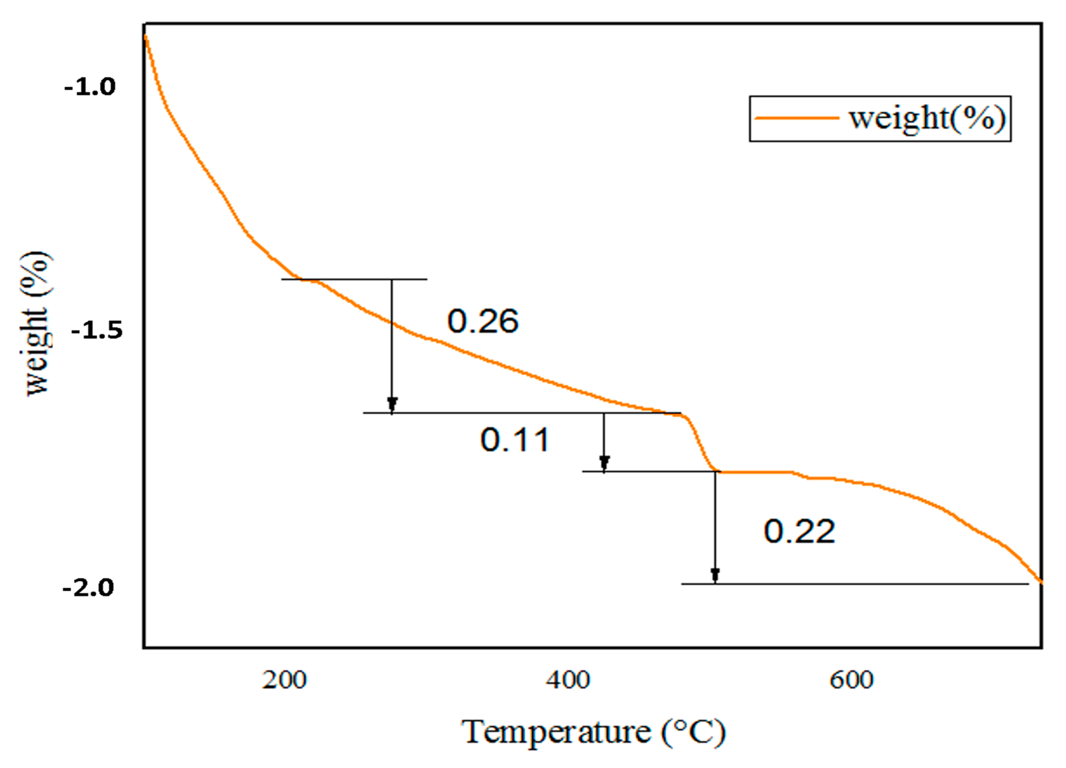Sustainability 14 15501 g007 Sustainability 14 15501 g007