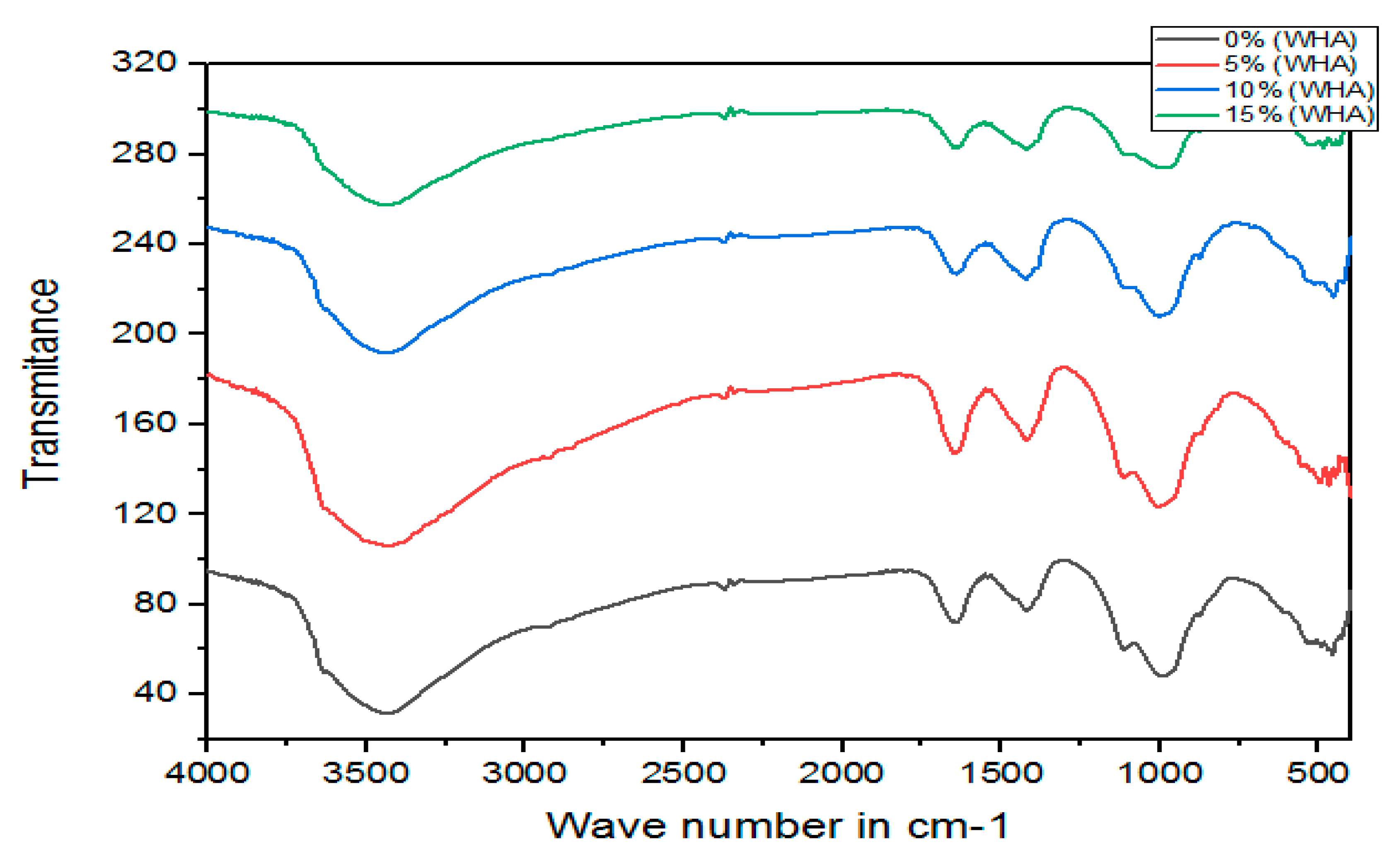 Sustainability 14 15501 g010 Sustainability 14 15501 g010