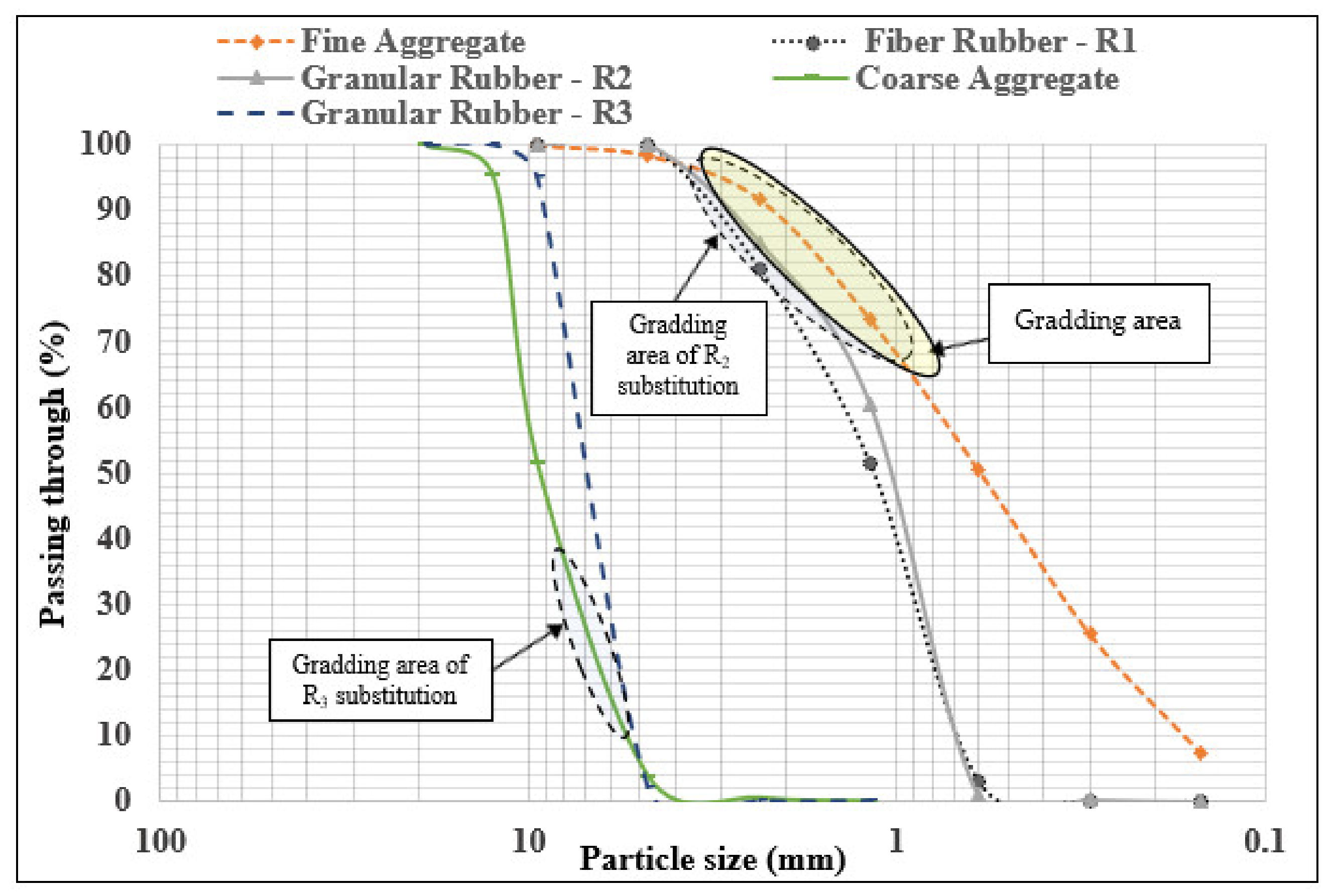Sustainability 14 15510 g005