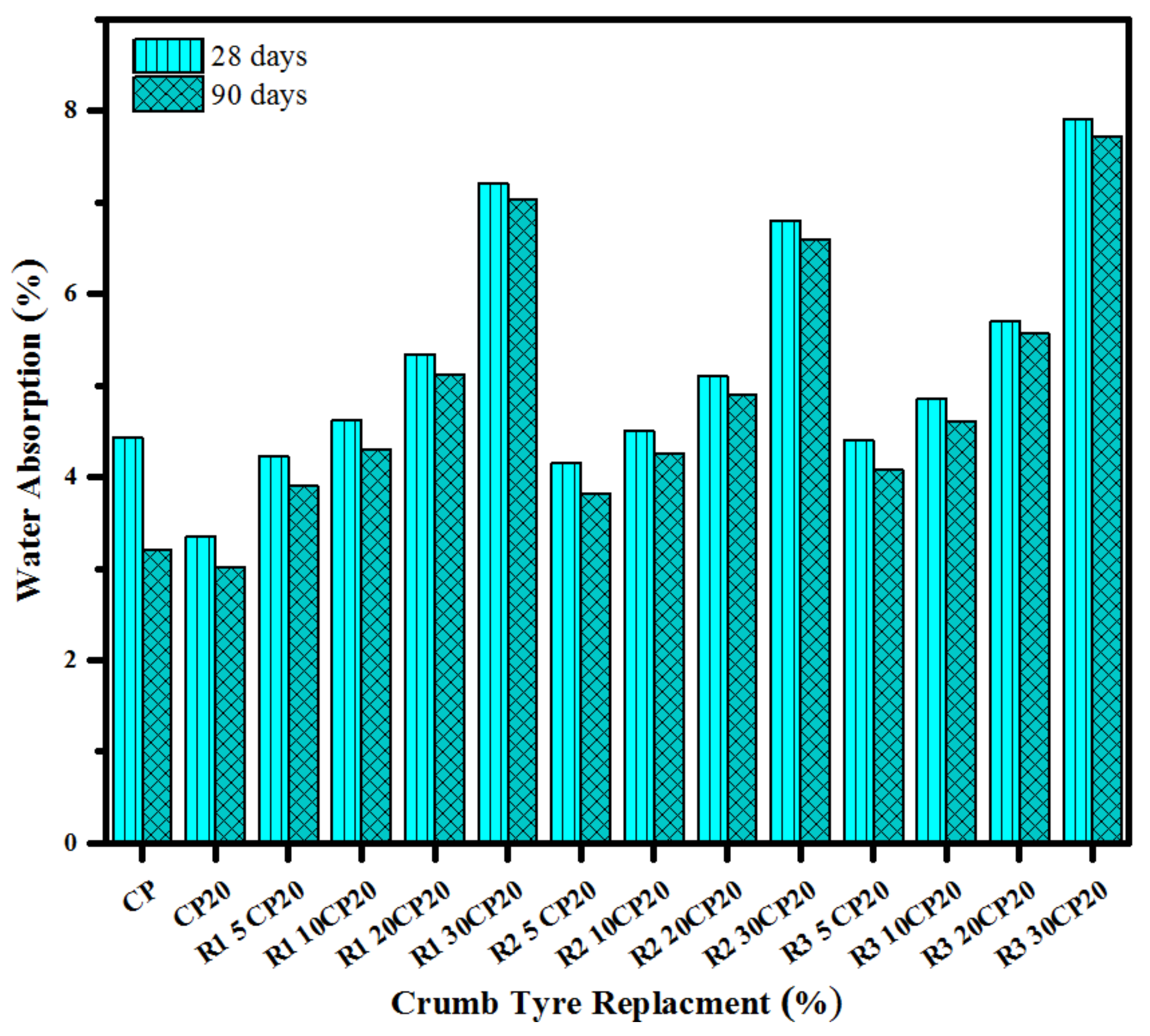 Sustainability 14 15510 g009