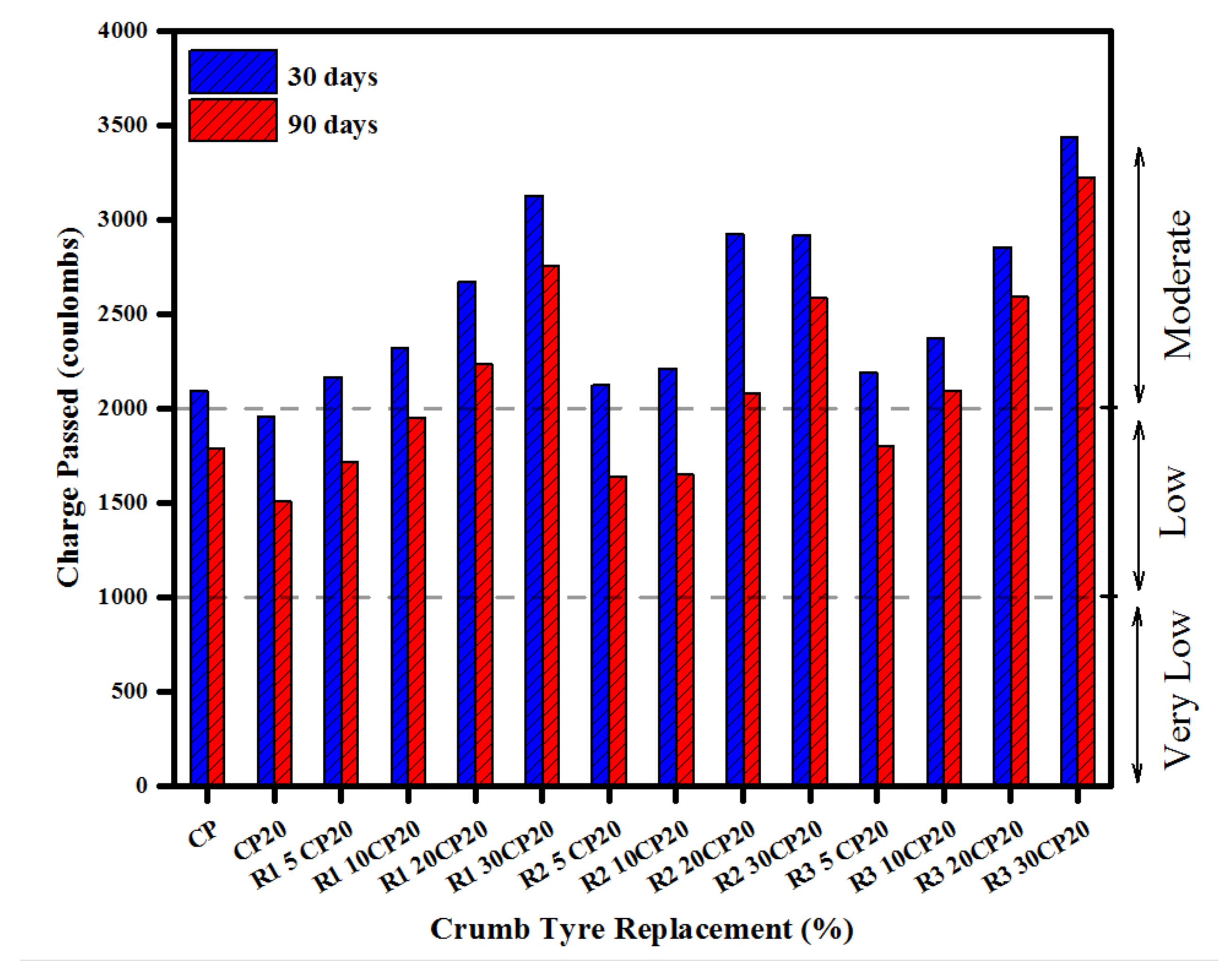 Sustainability 14 15510 g010