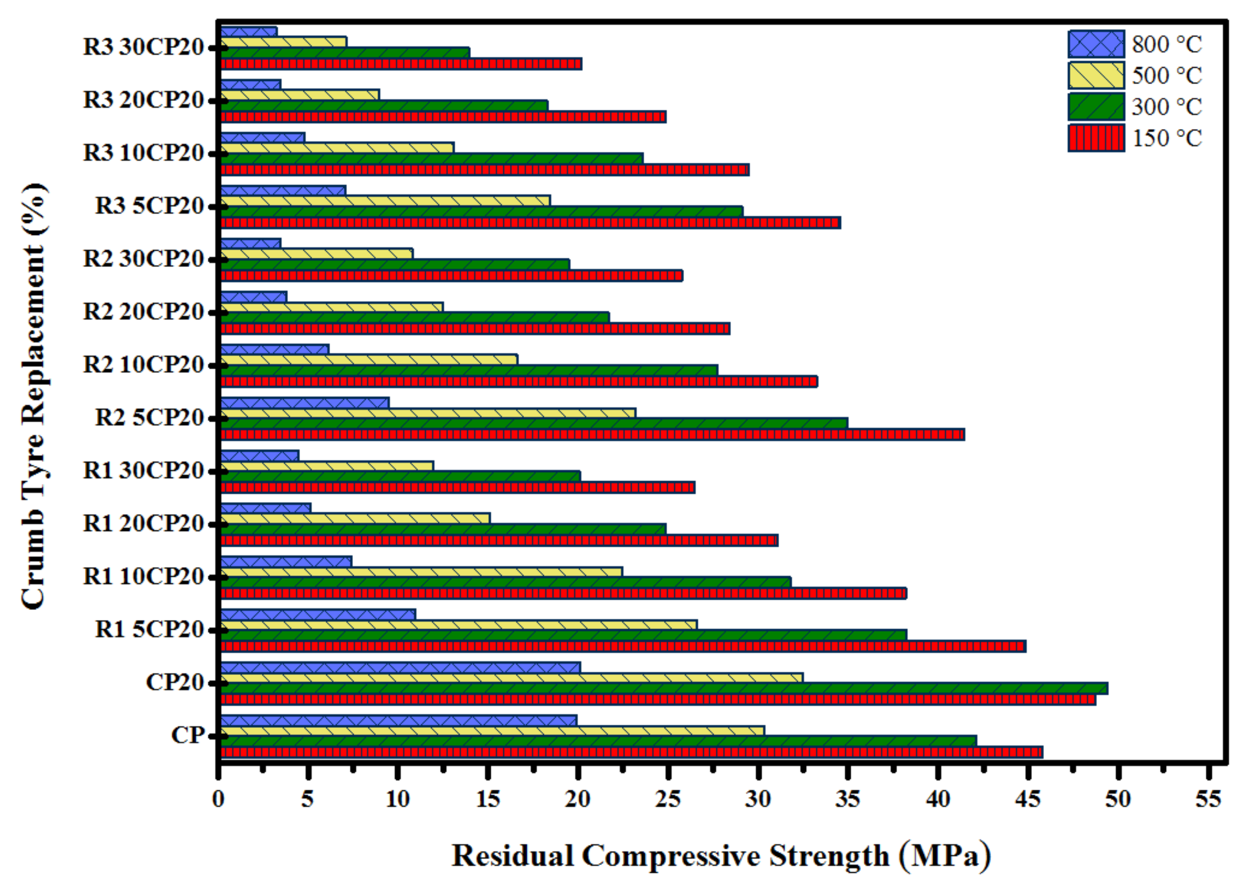 Sustainability 14 15510 g015