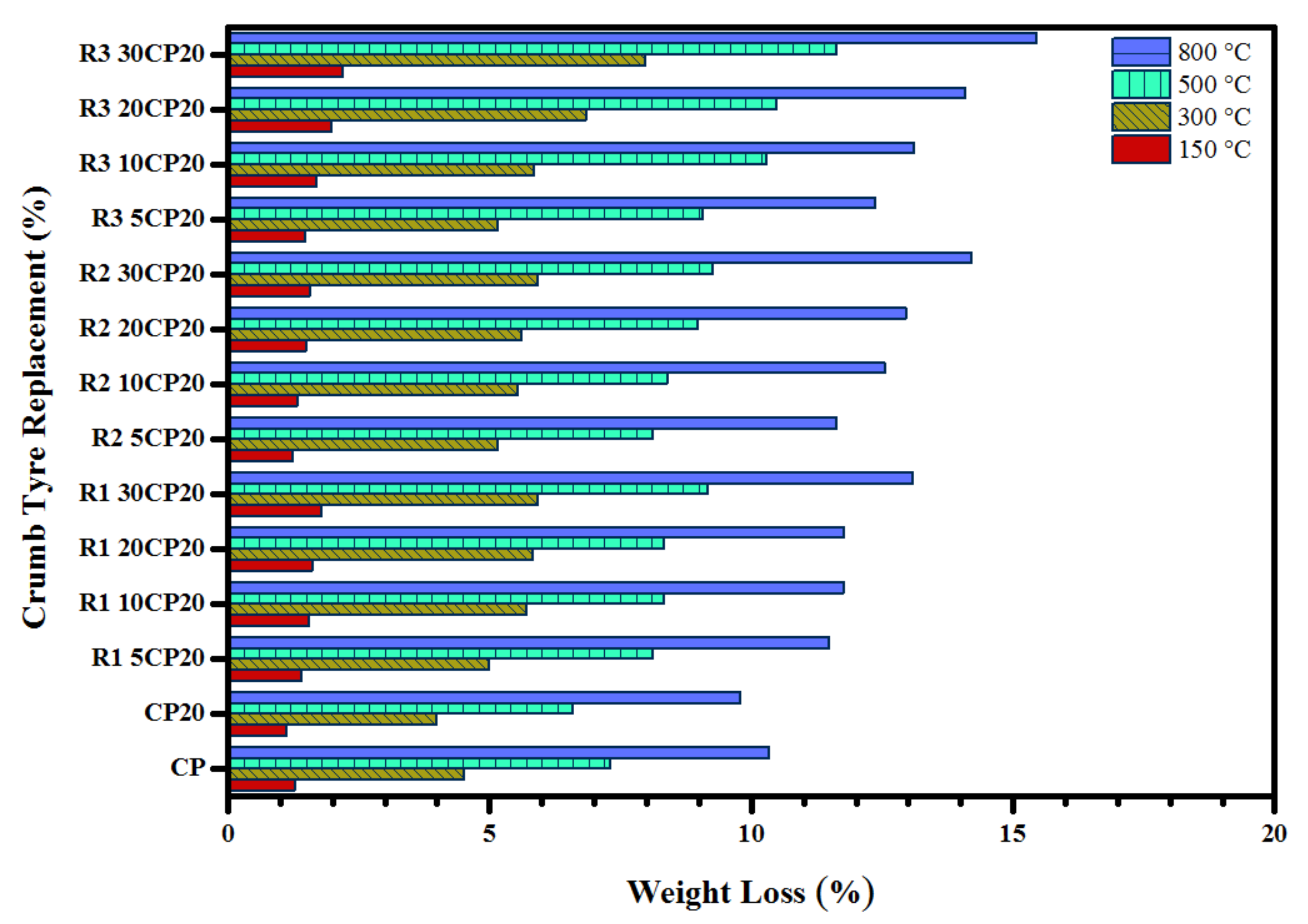 Sustainability 14 15510 g016