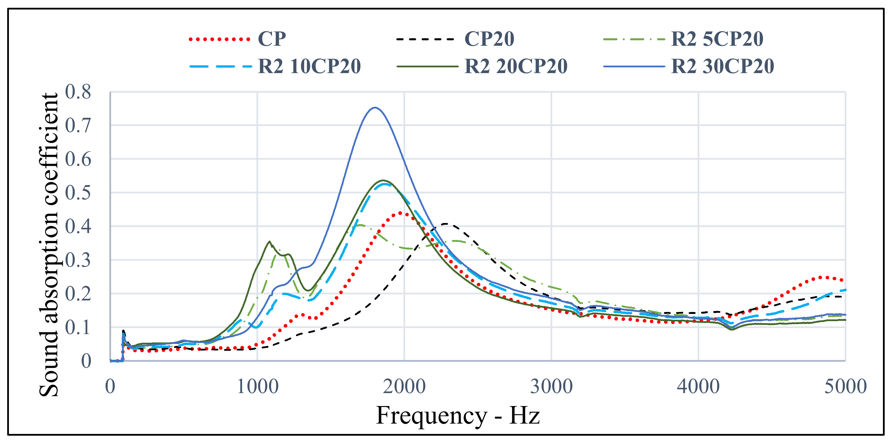 Sustainability 14 15510 g022