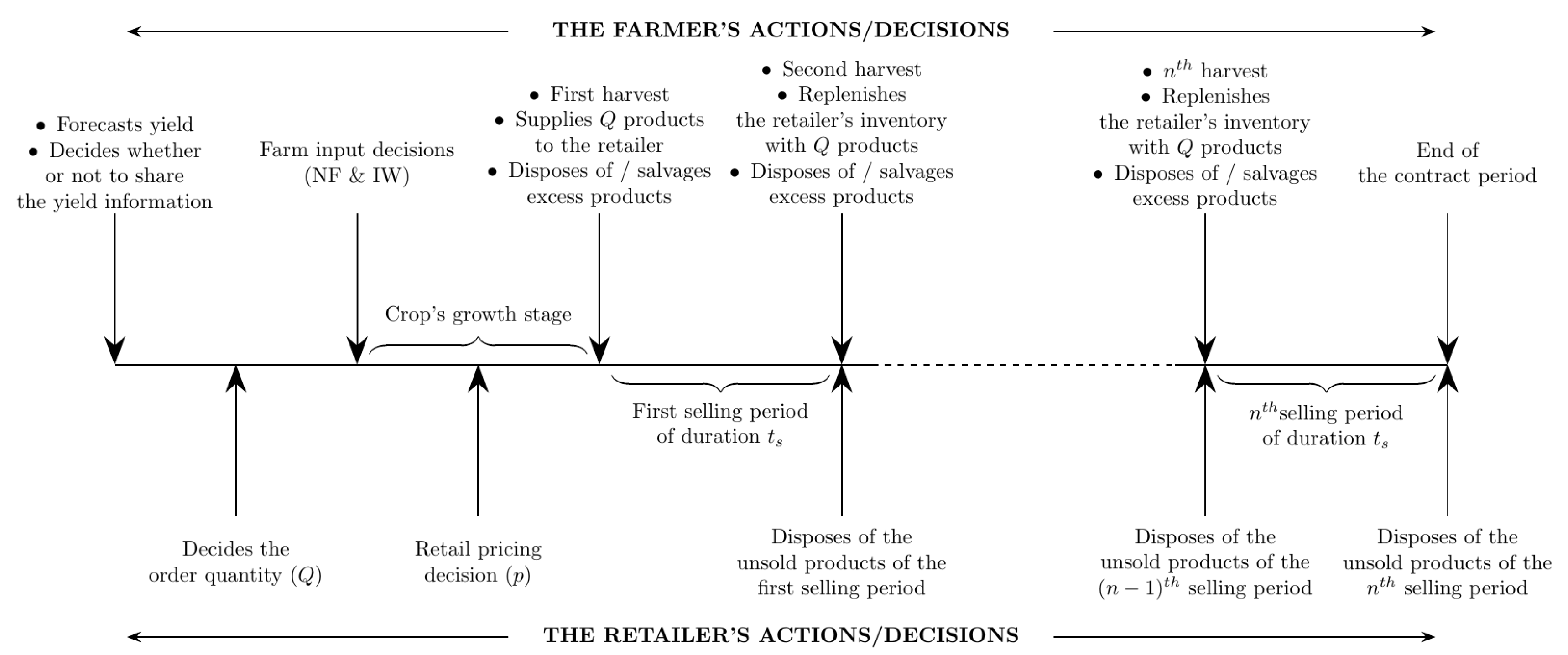 Sustainability 14 15511 g001 Sustainability 14 15511 g001