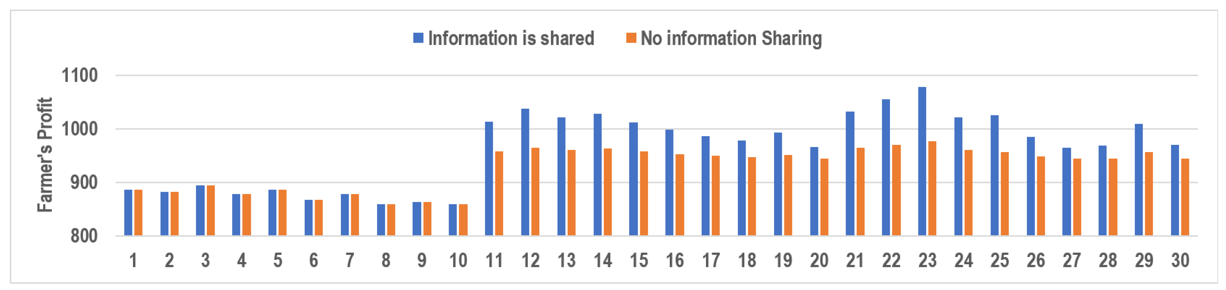 Sustainability 14 15511 g004 Sustainability 14 15511 g004