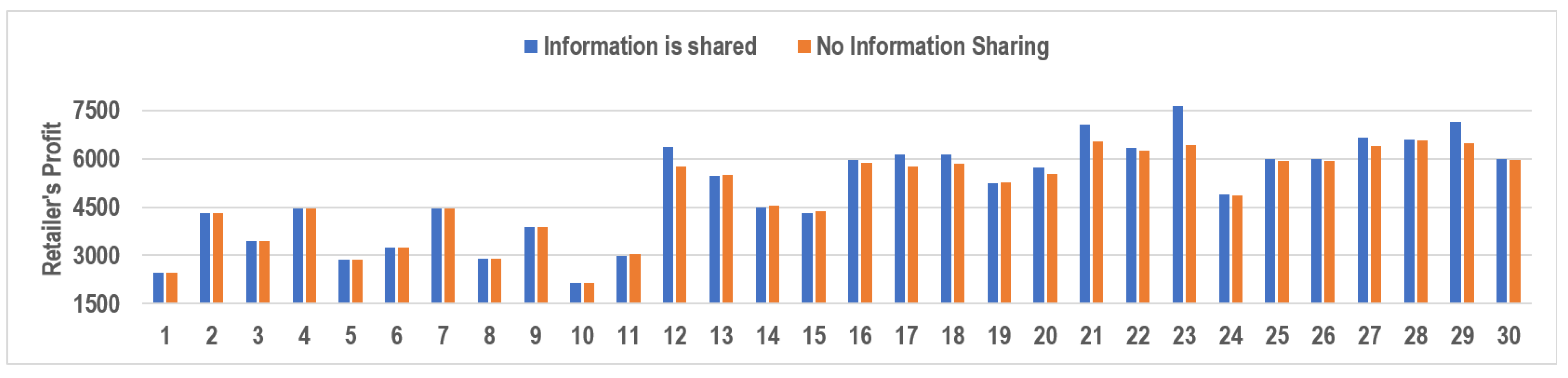 Sustainability 14 15511 g005 Sustainability 14 15511 g005