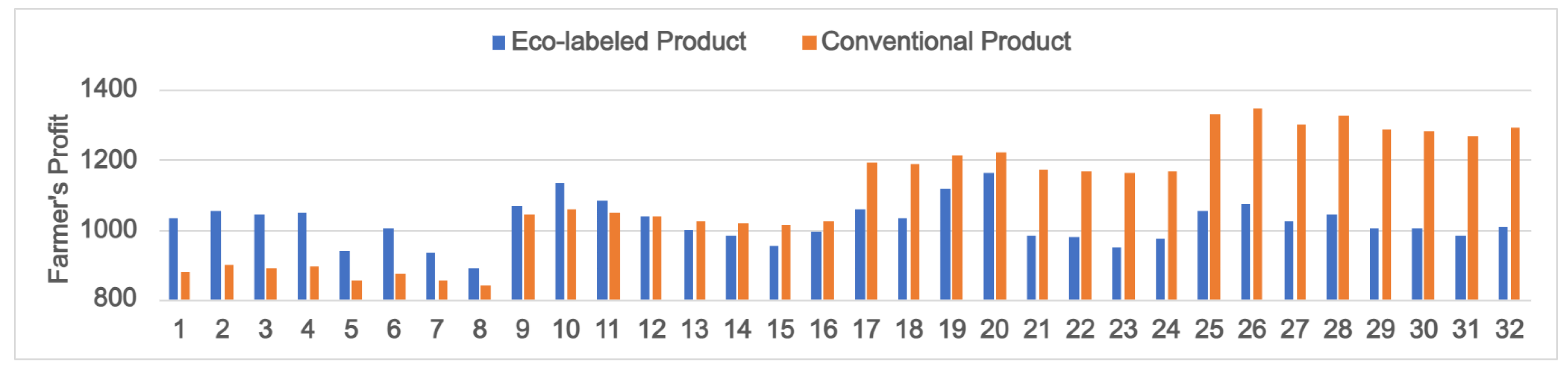 Sustainability 14 15511 g007 Sustainability 14 15511 g007