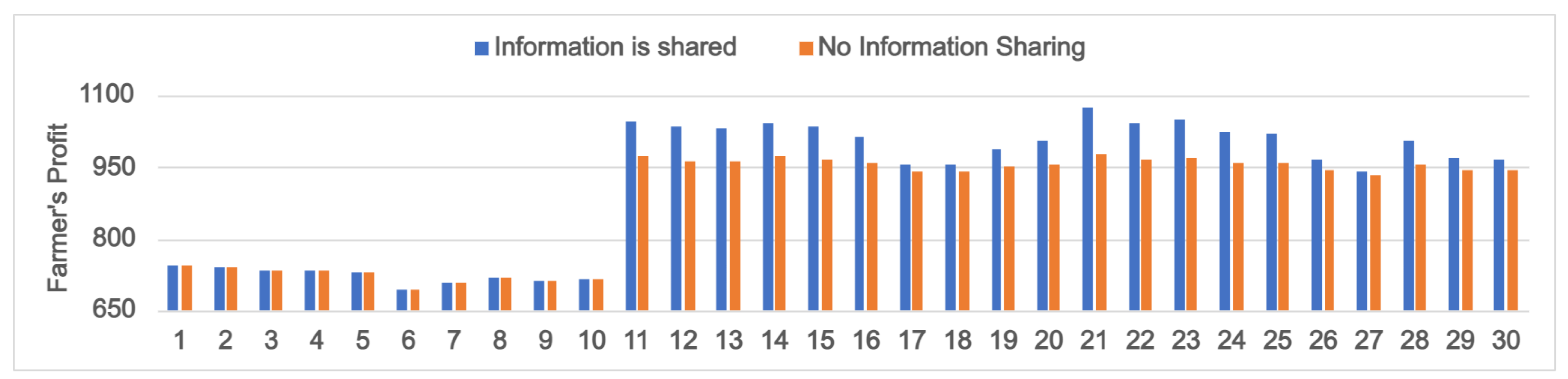 Sustainability 14 15511 g009 Sustainability 14 15511 g009