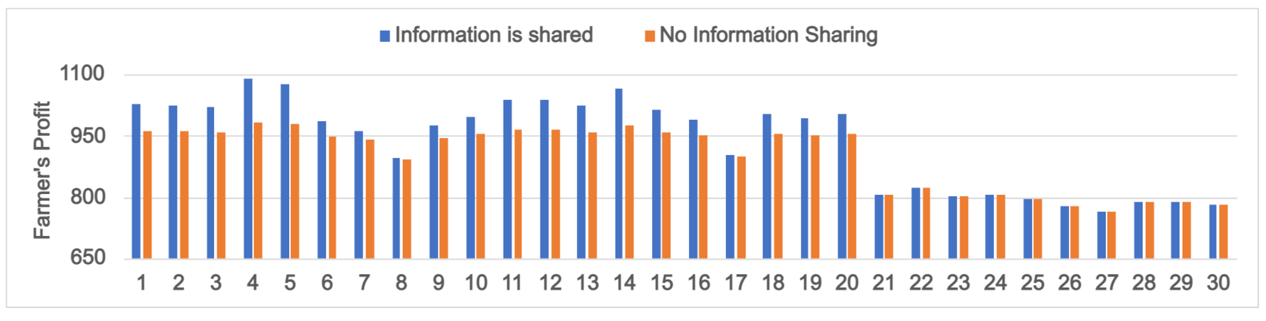 Sustainability 14 15511 g013 Sustainability 14 15511 g013
