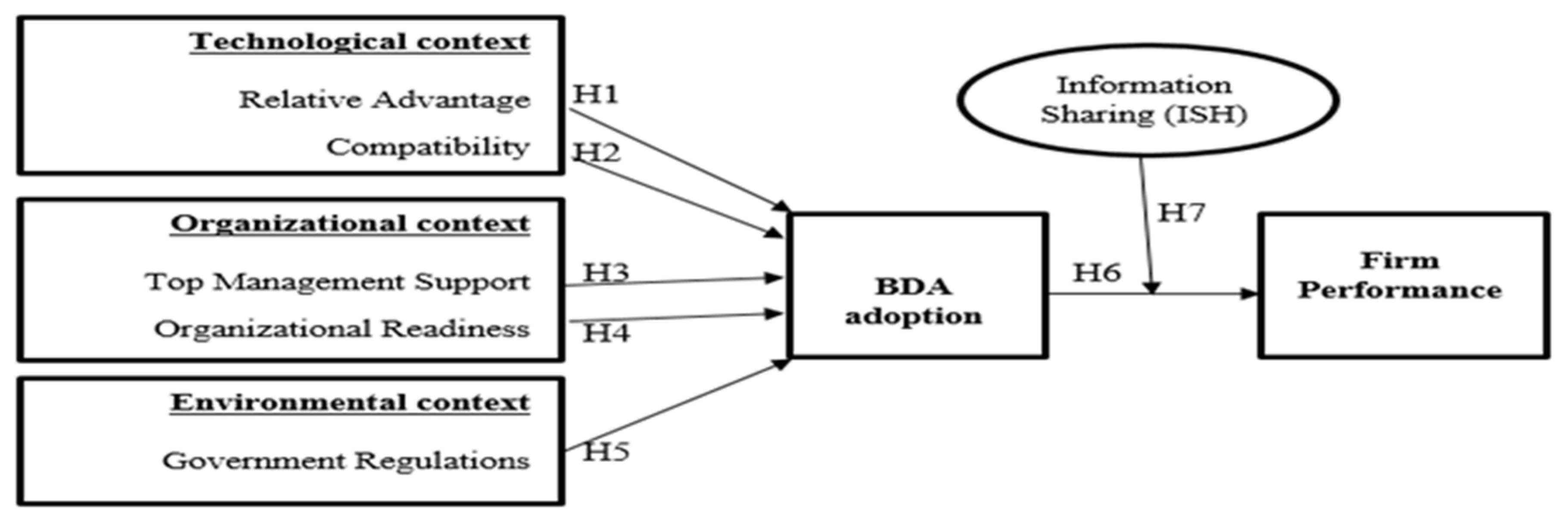 Sustainability 14 15516 g001 Sustainability 14 15516 g001