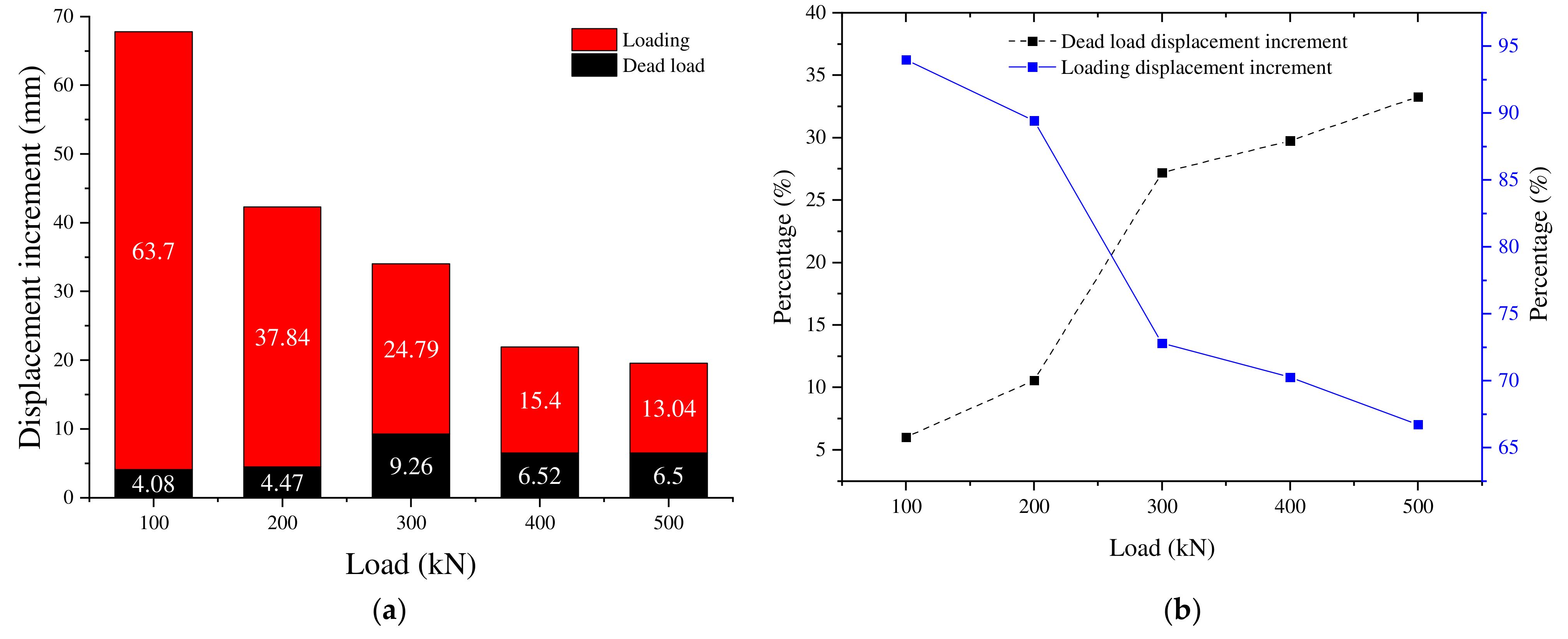 Sustainability 14 15517 g006