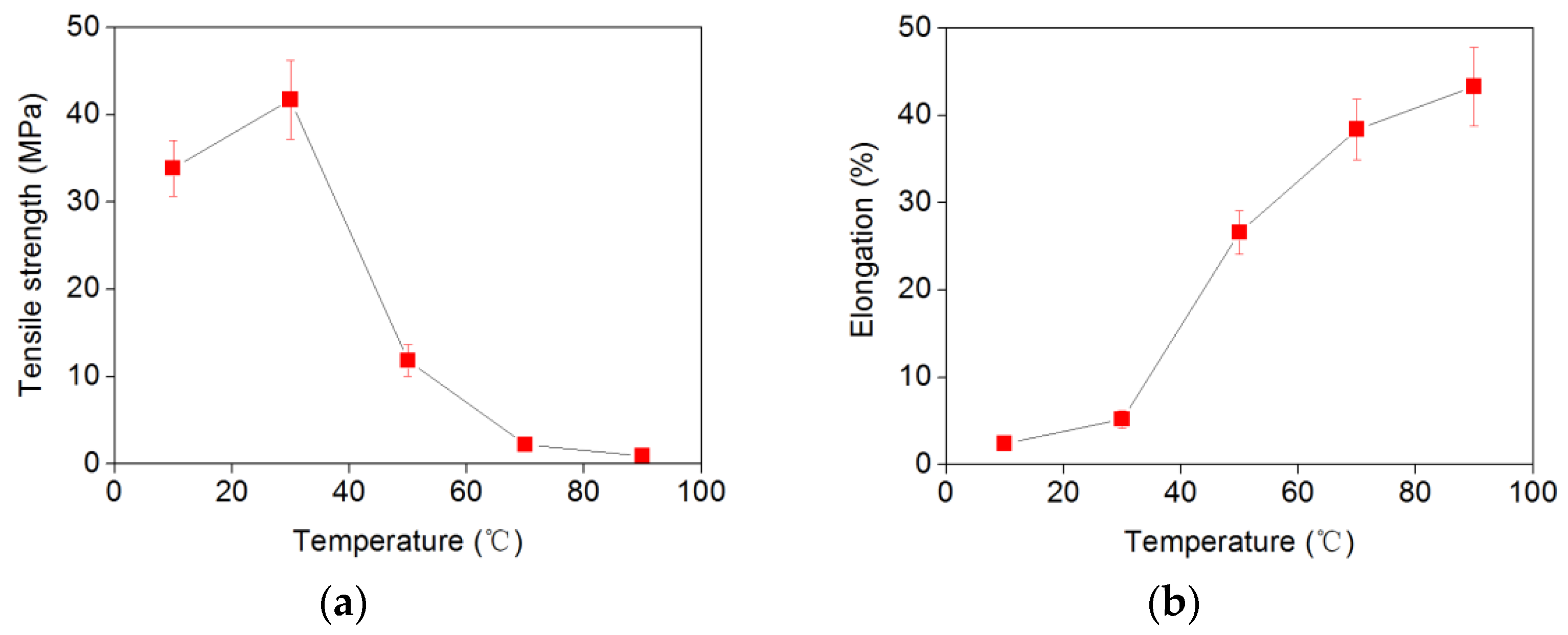 Sustainability 14 15537 g012