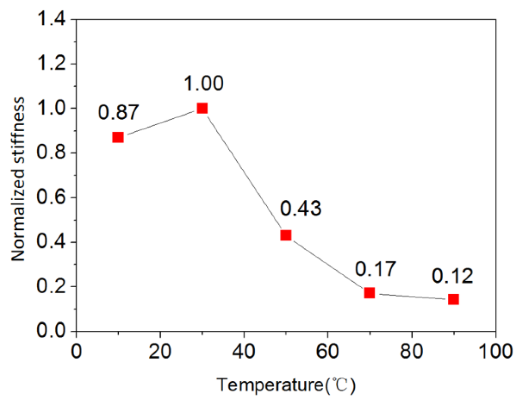 Sustainability 14 15537 g015