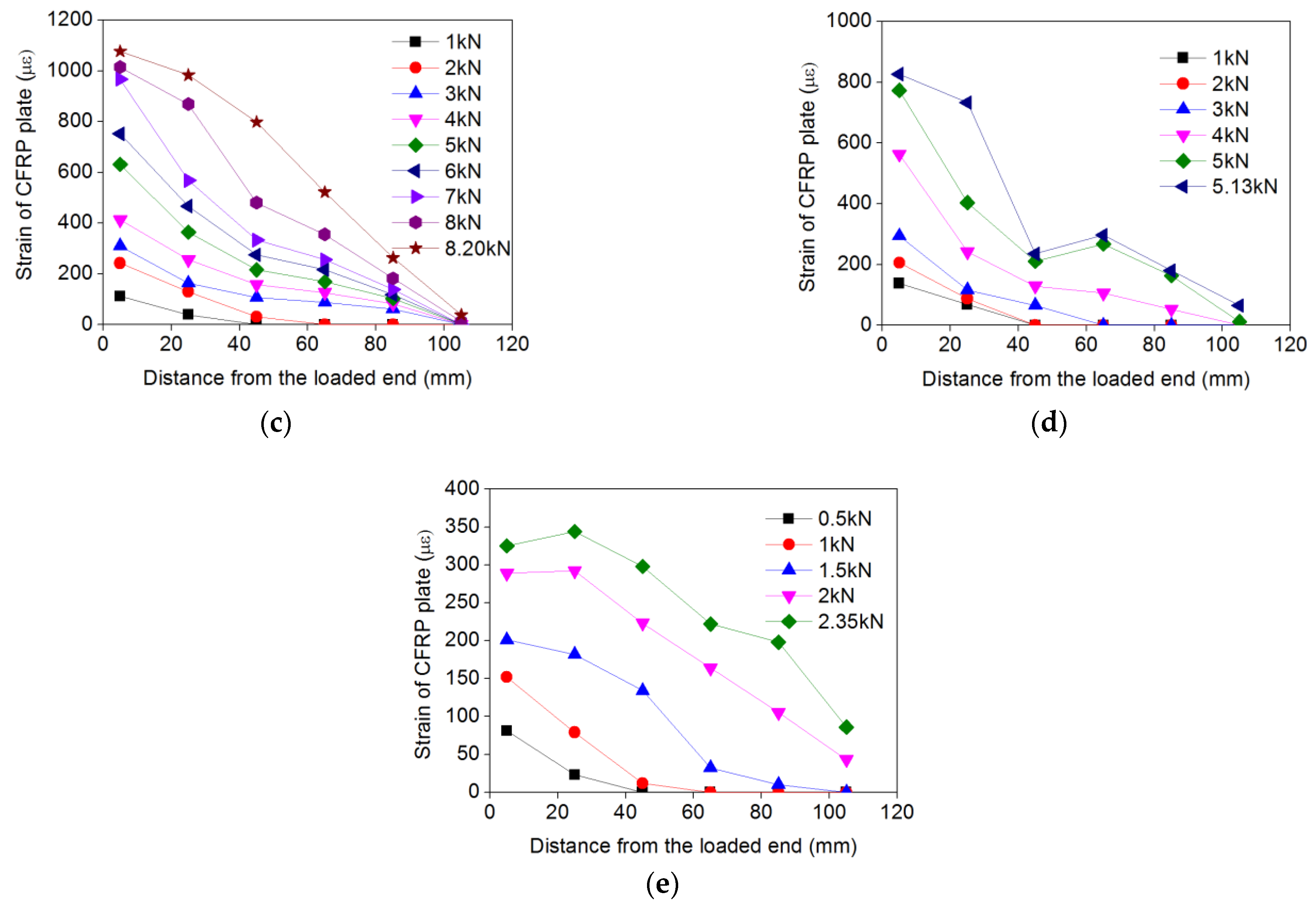 Sustainability 14 15537 g017b