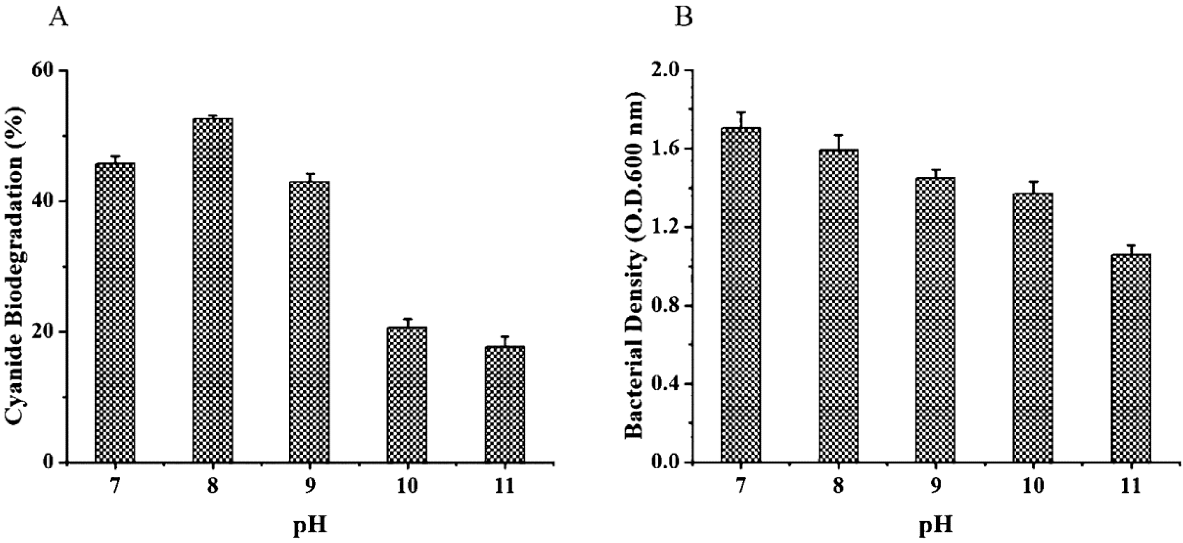 Sustainability 14 15560 g003