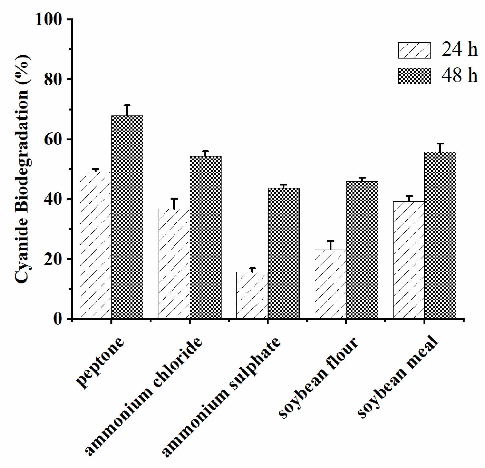 Sustainability 14 15560 g005