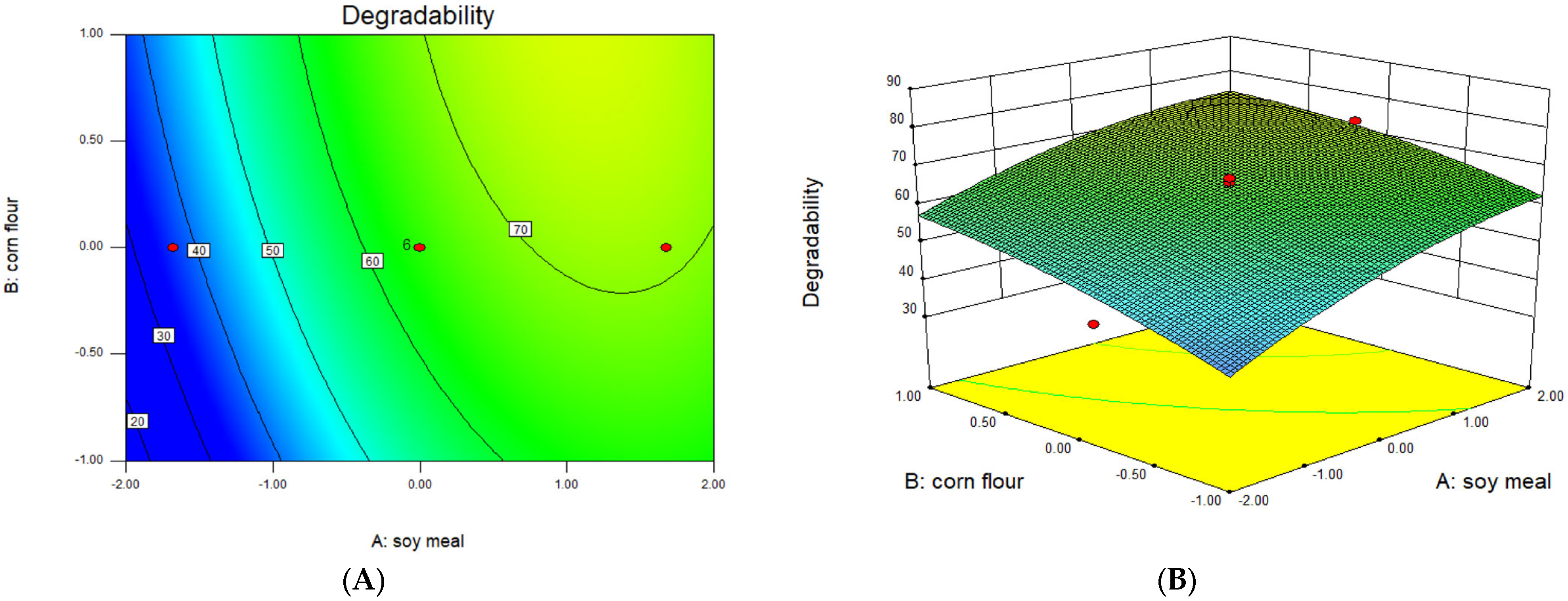 Sustainability 14 15560 g006
