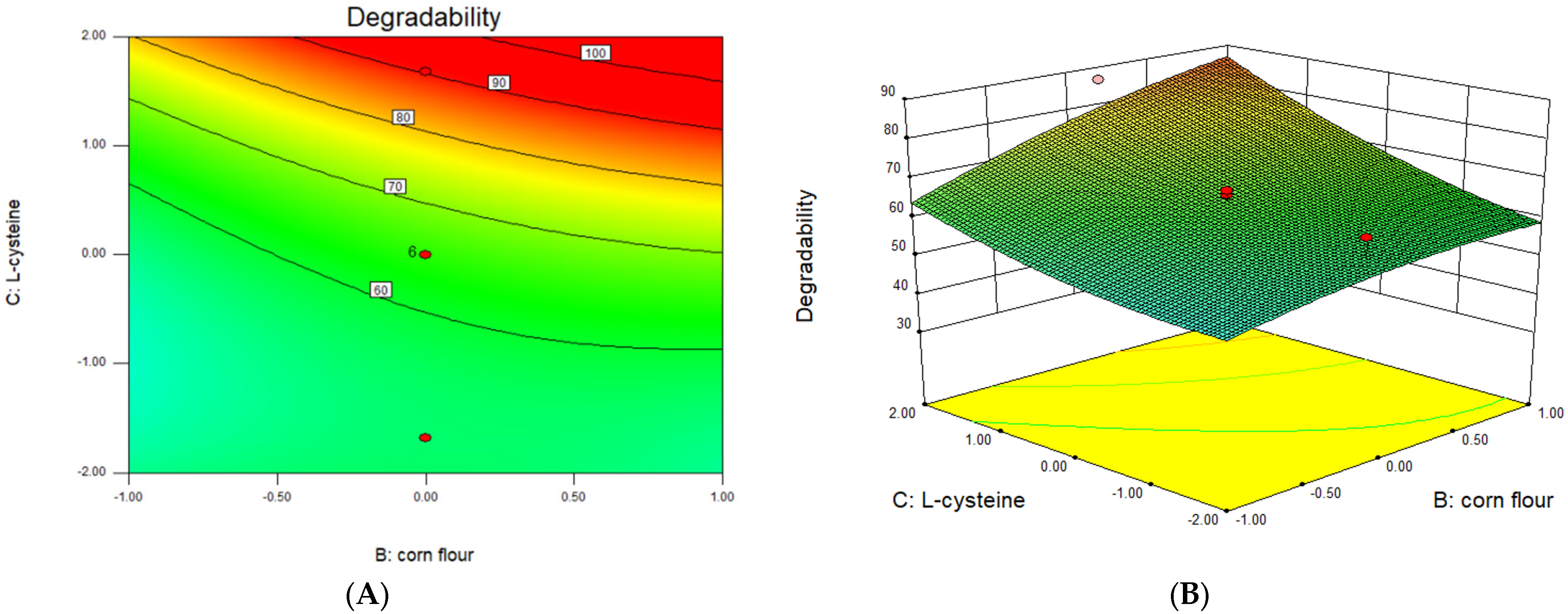 Sustainability 14 15560 g007